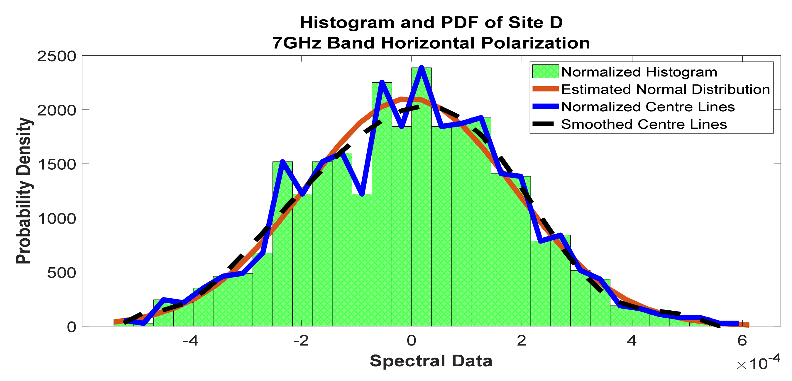 Telecom 02 00021 g022