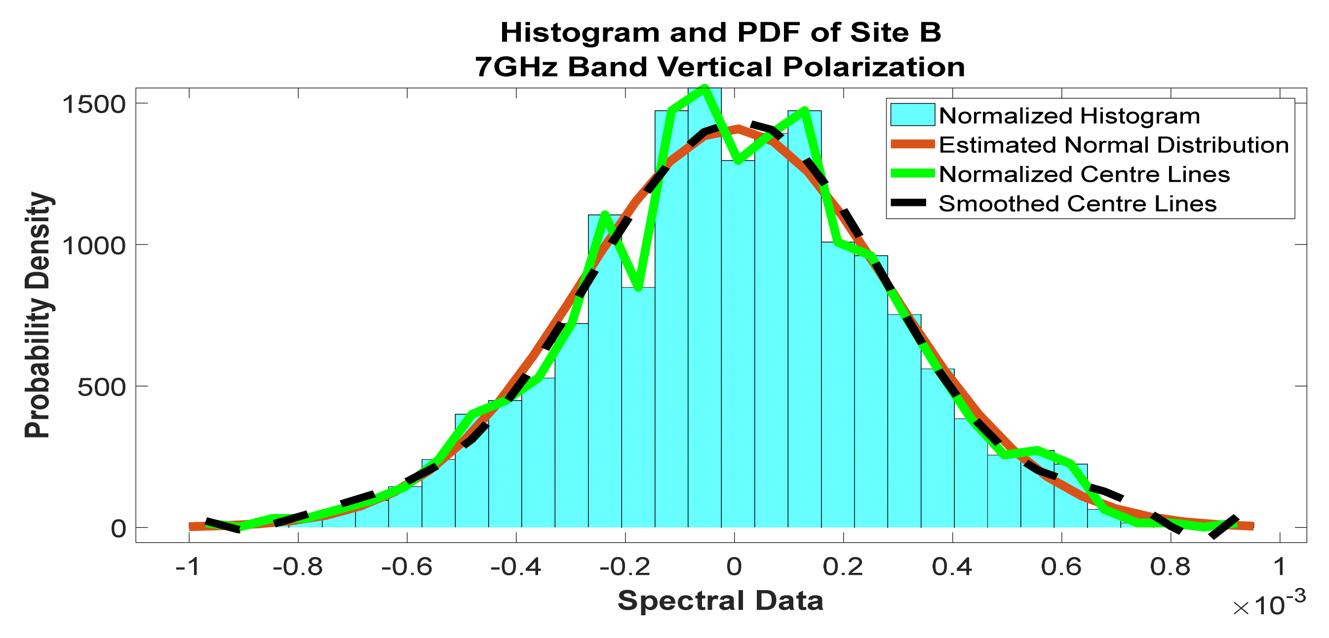 Telecom 02 00021 g024