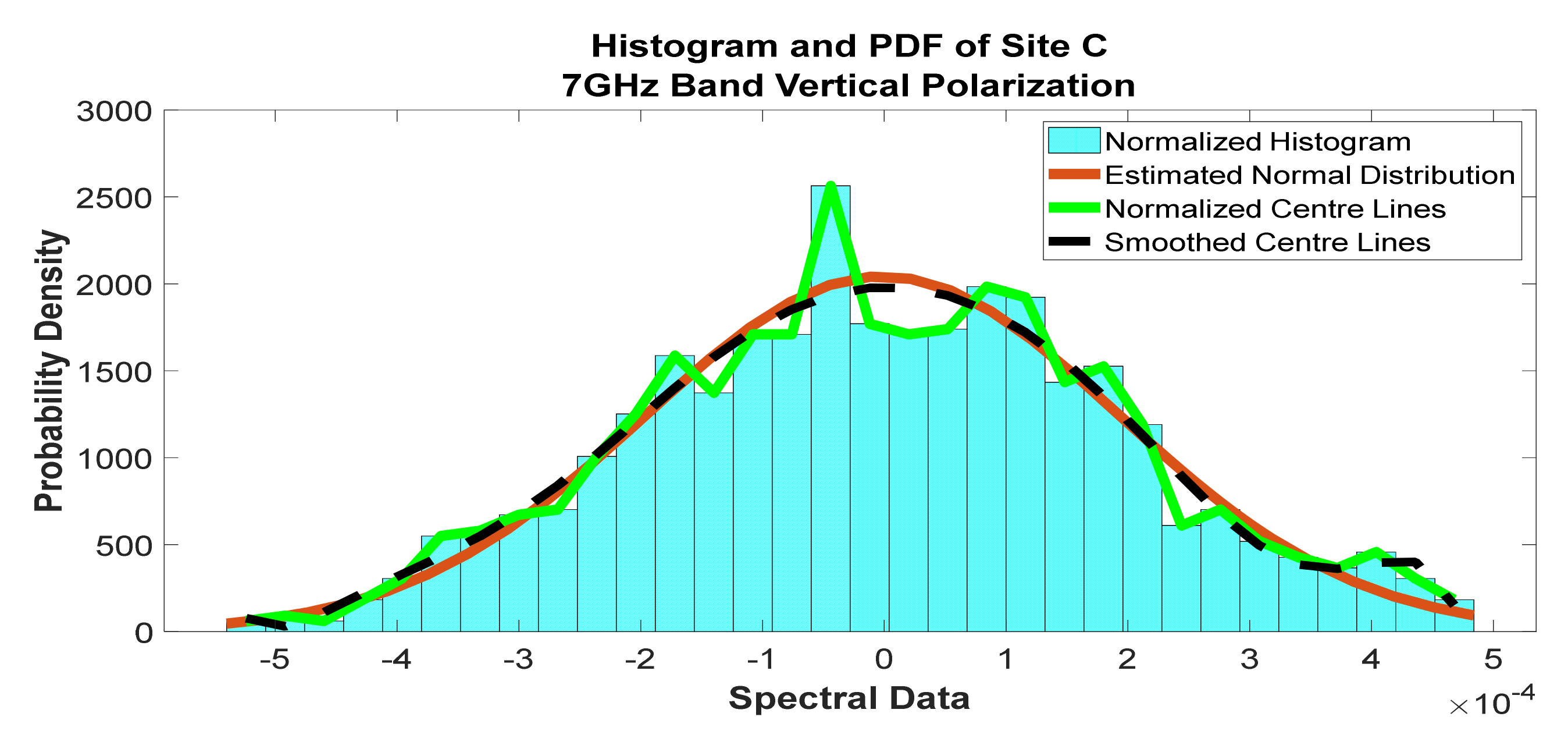 Telecom 02 00021 g025