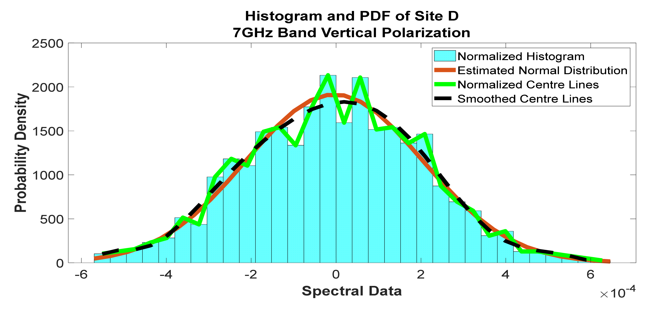 Telecom 02 00021 g026