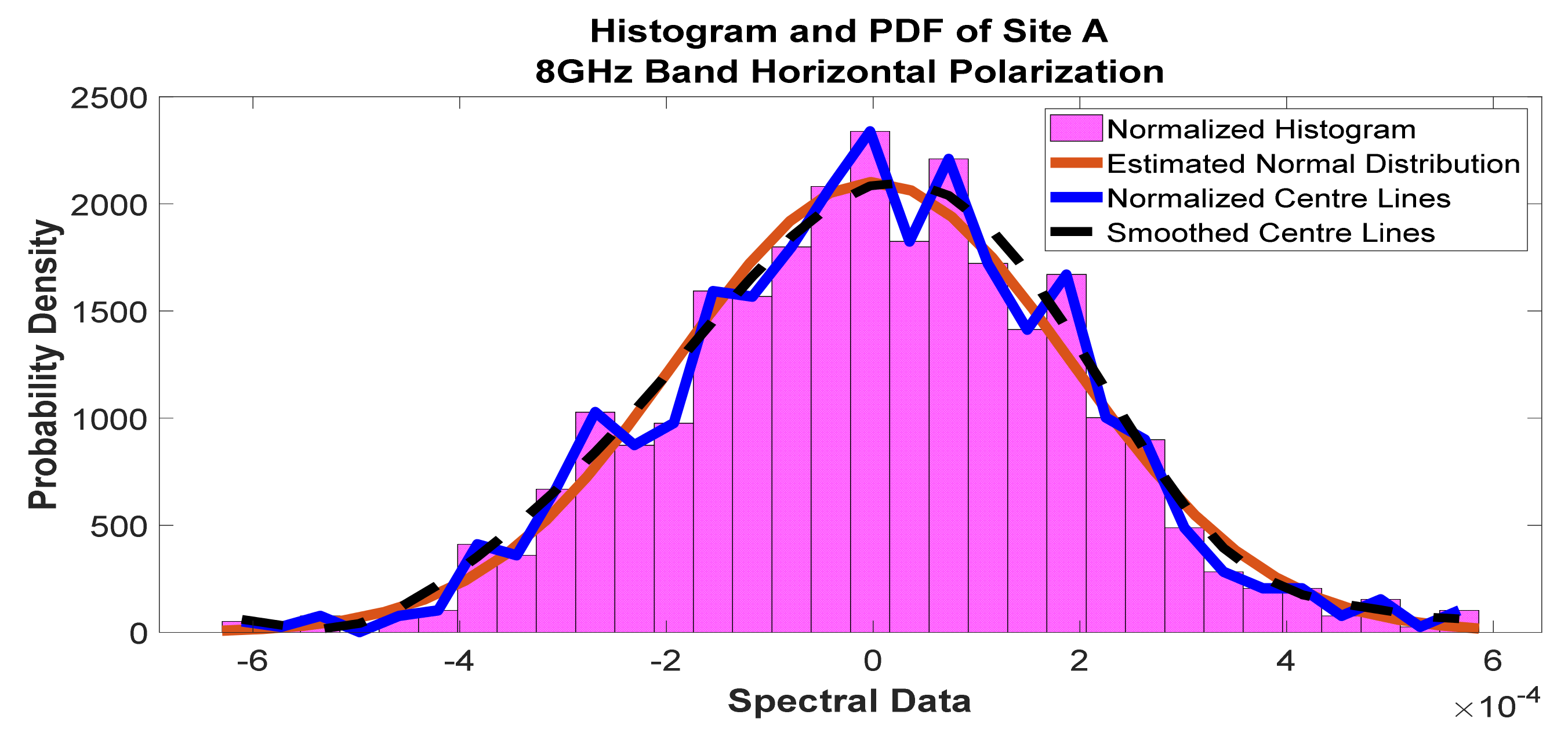 Telecom 02 00021 g027