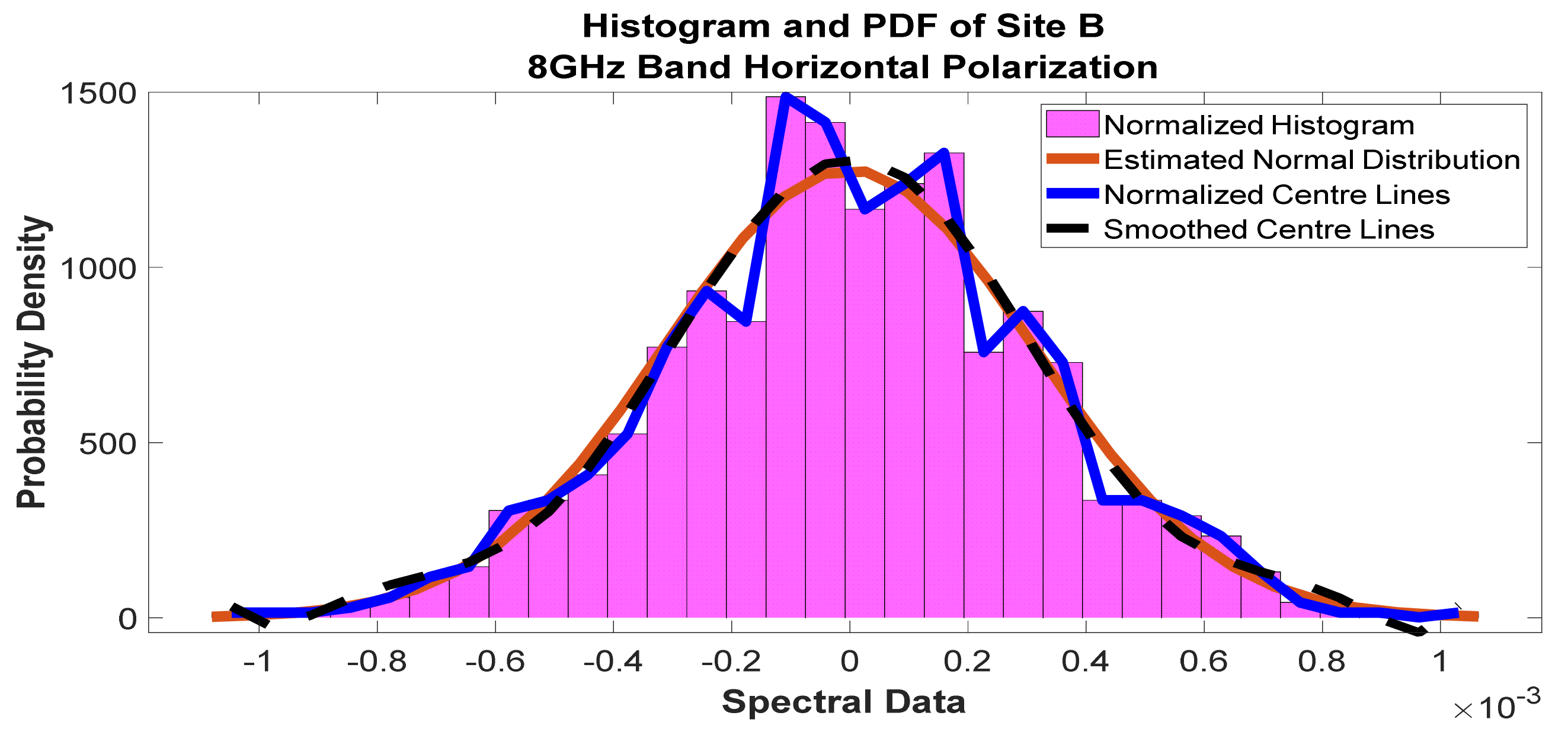 Telecom 02 00021 g028