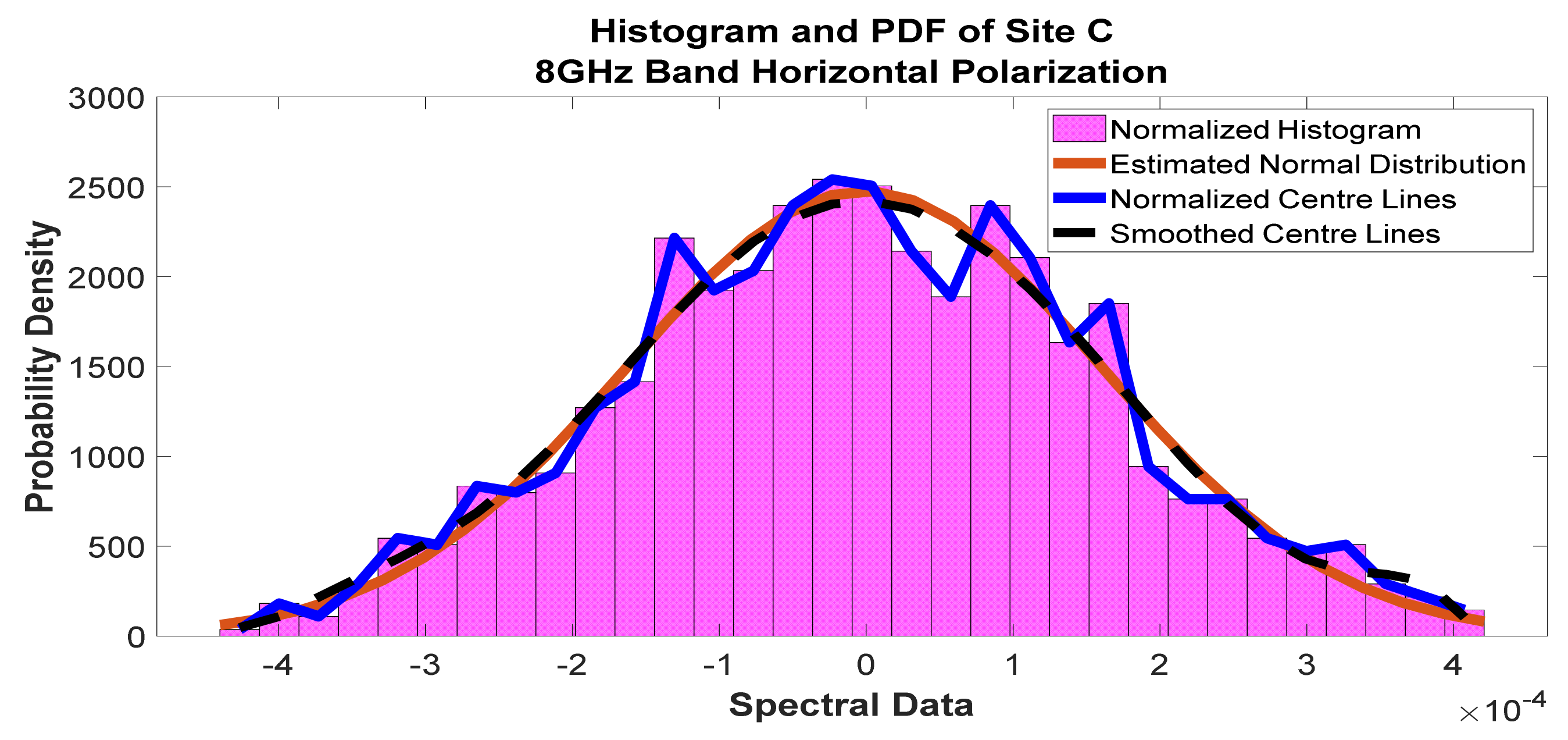 Telecom 02 00021 g029