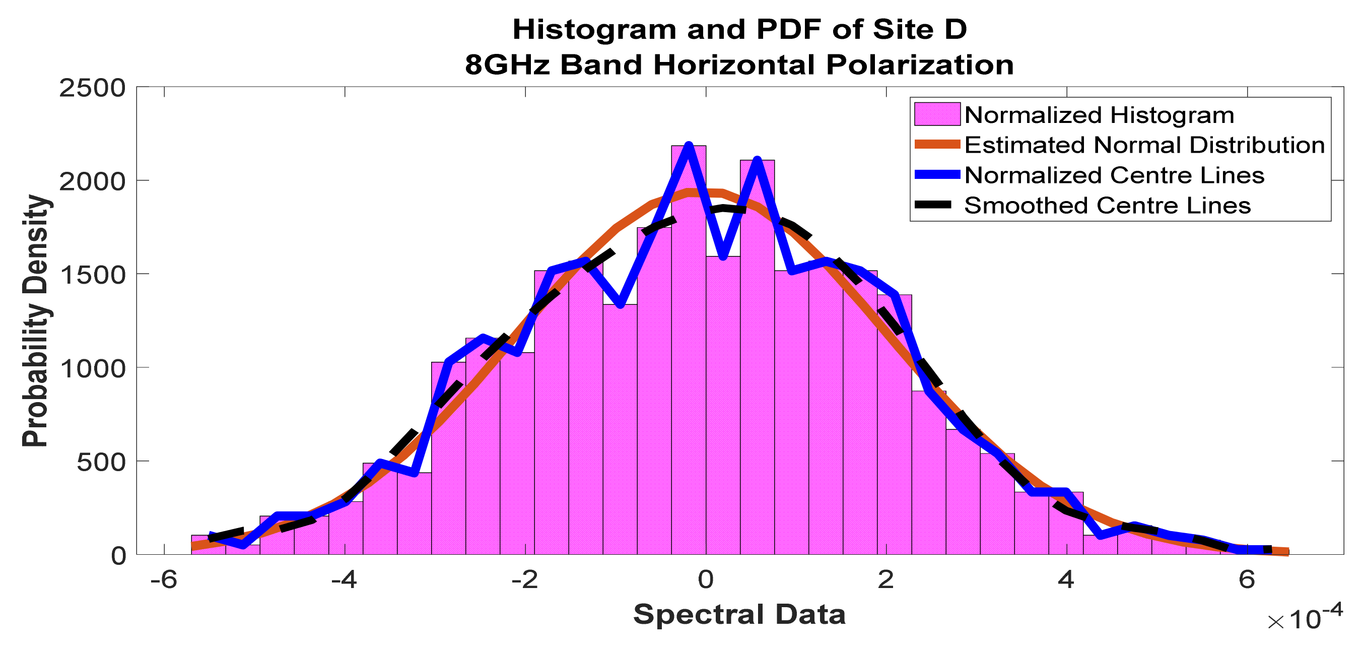 Telecom 02 00021 g030