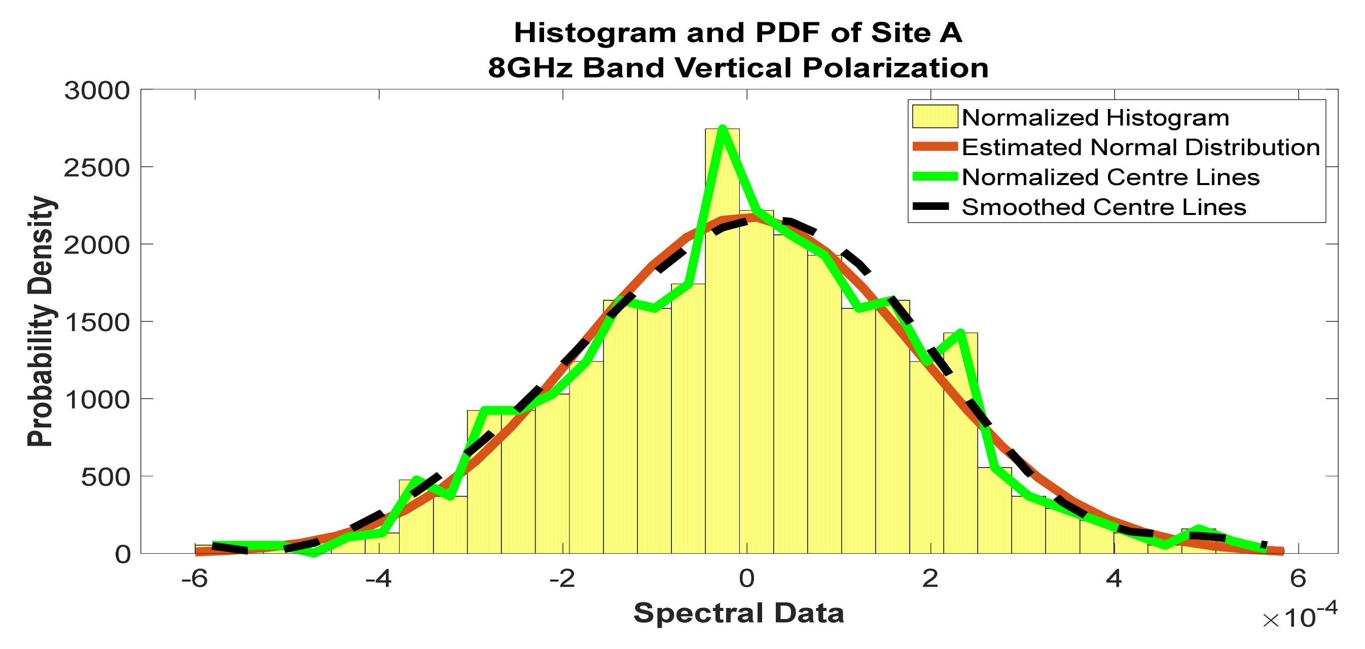 Telecom 02 00021 g031