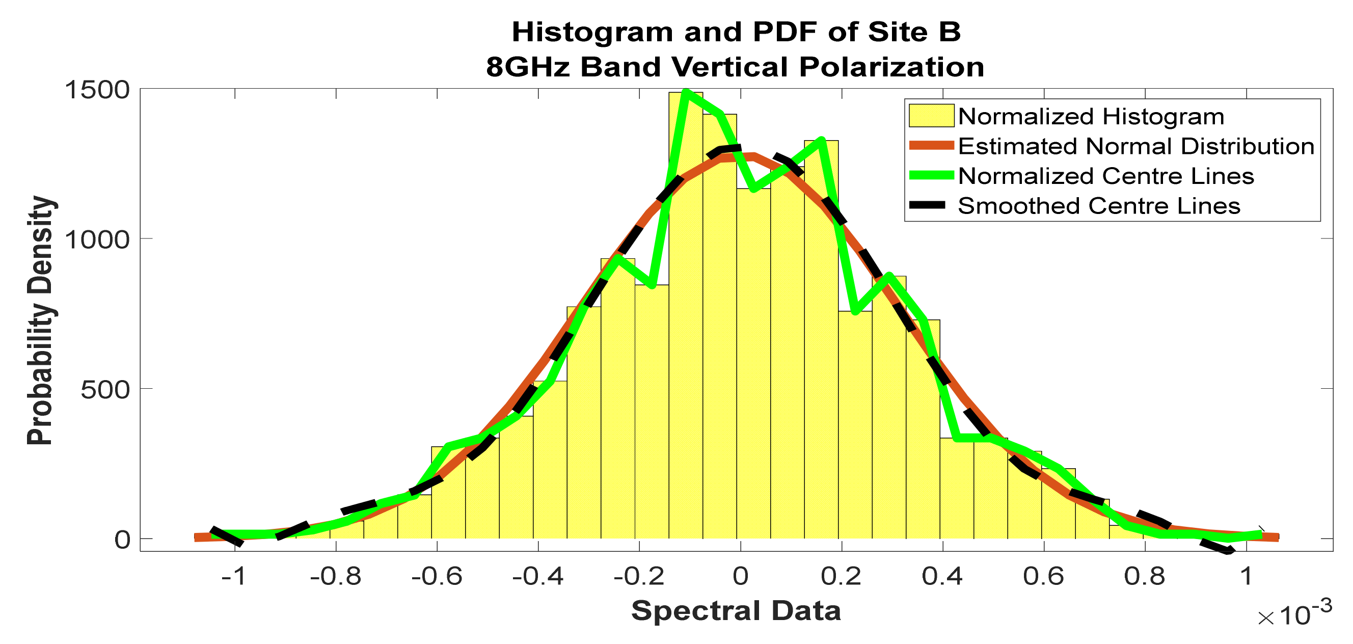 Telecom 02 00021 g032