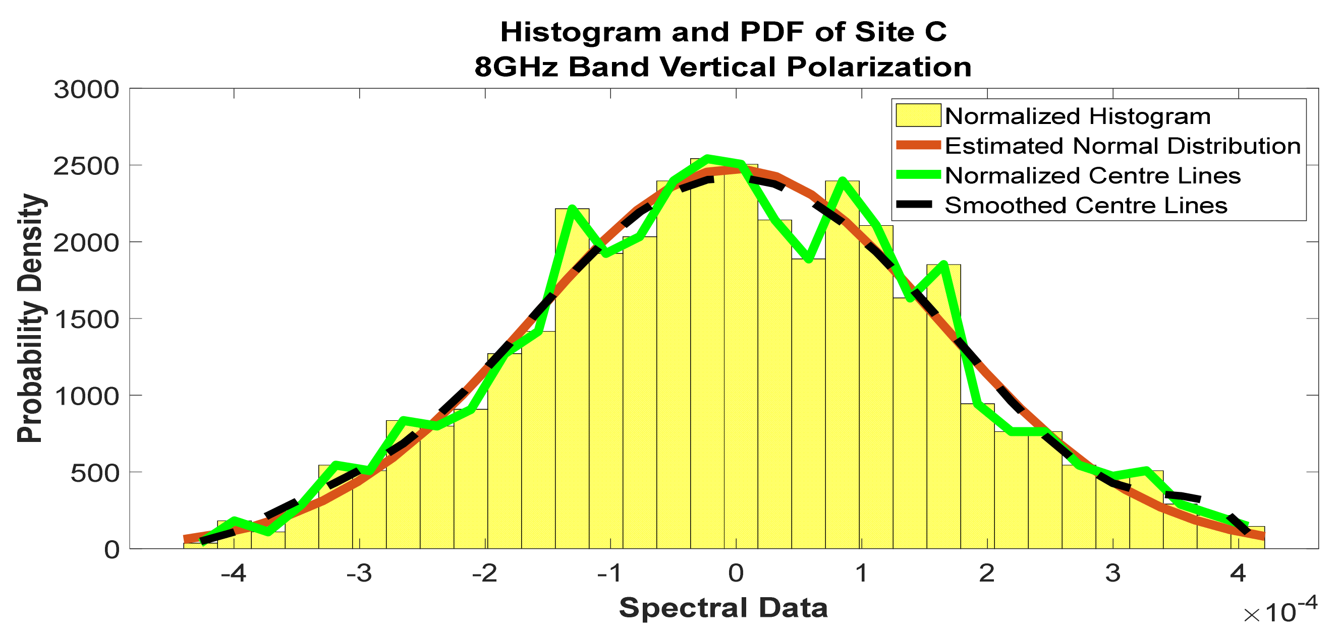Telecom 02 00021 g033