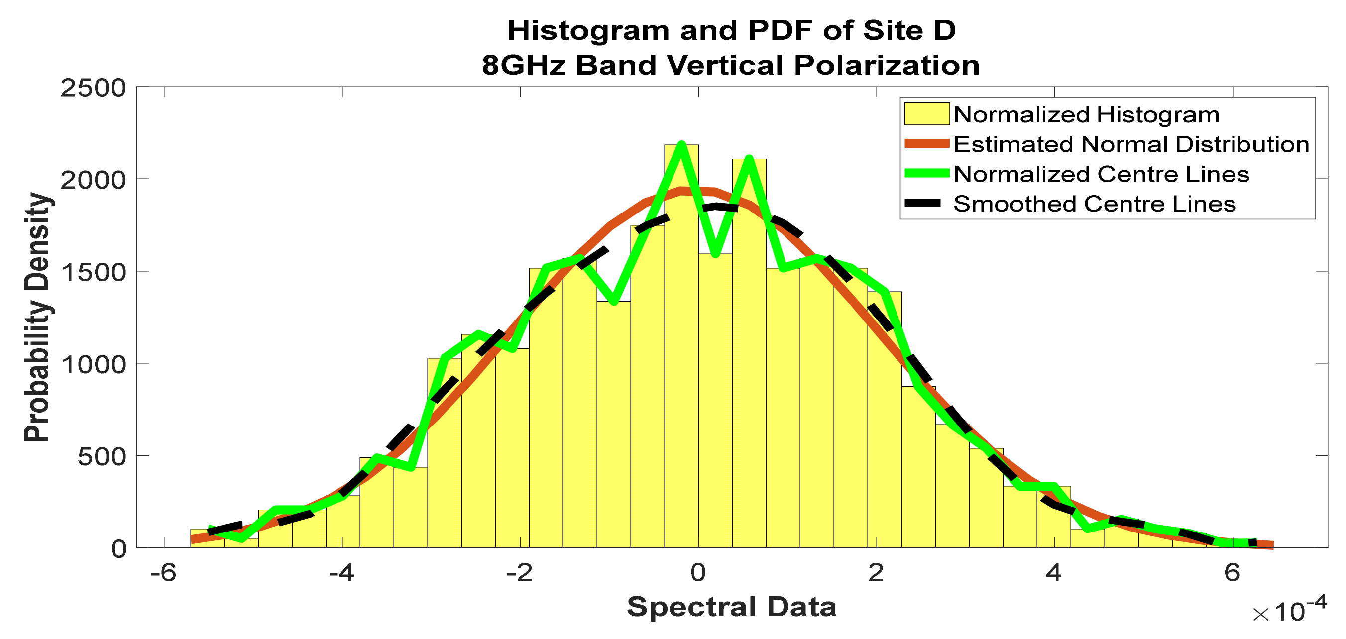 Telecom 02 00021 g034