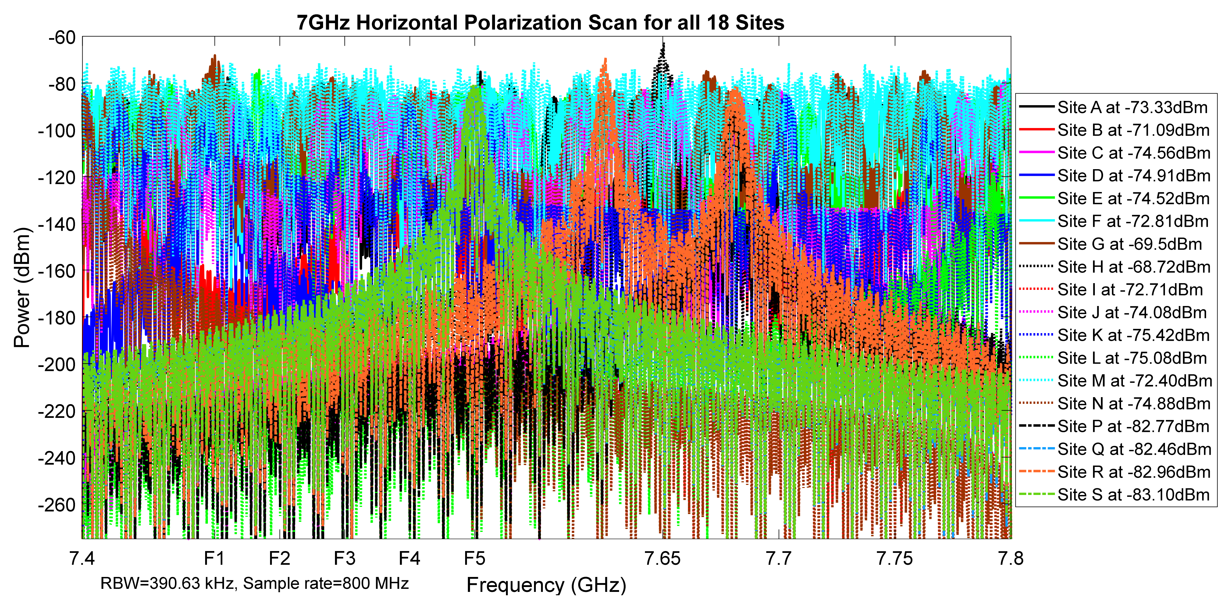 Telecom 02 00021 g043