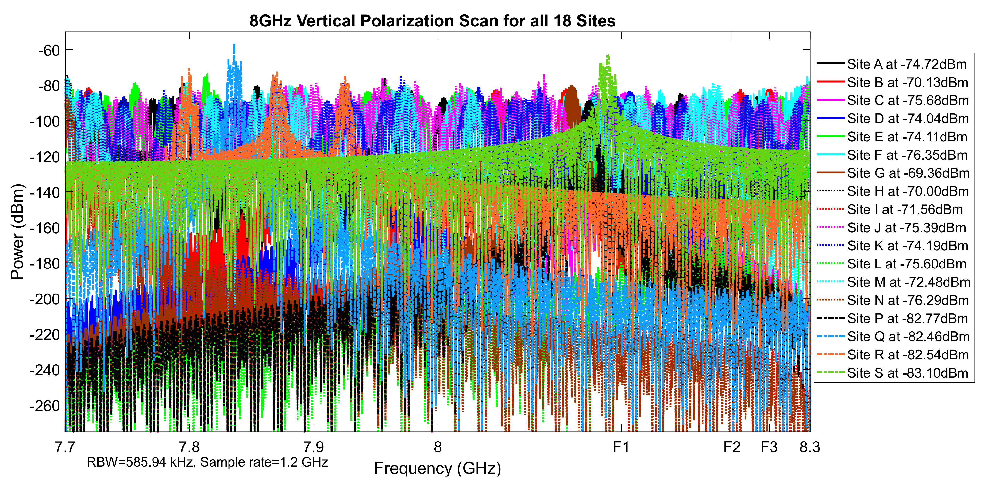 Telecom 02 00021 g046