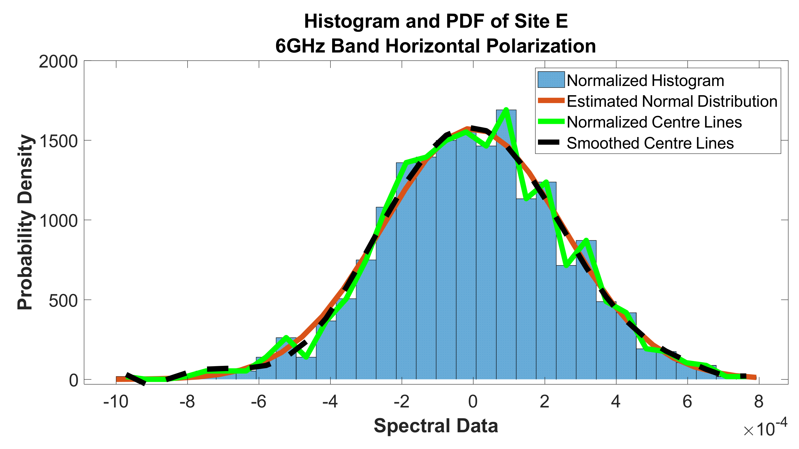 Telecom 02 00021 g047