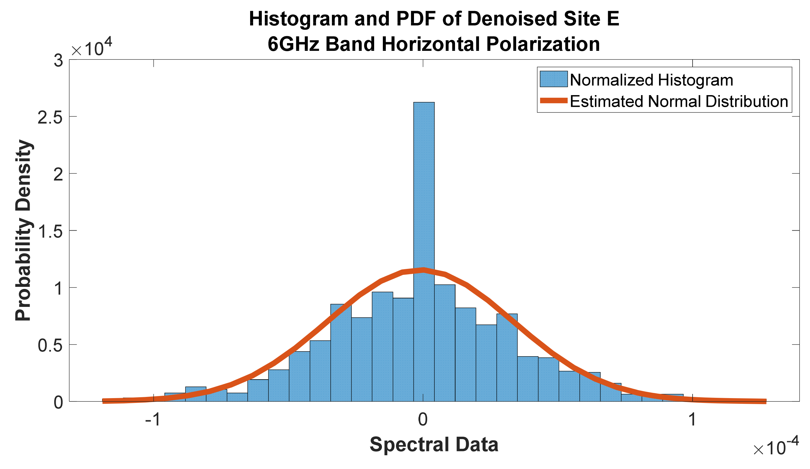 Telecom 02 00021 g048
