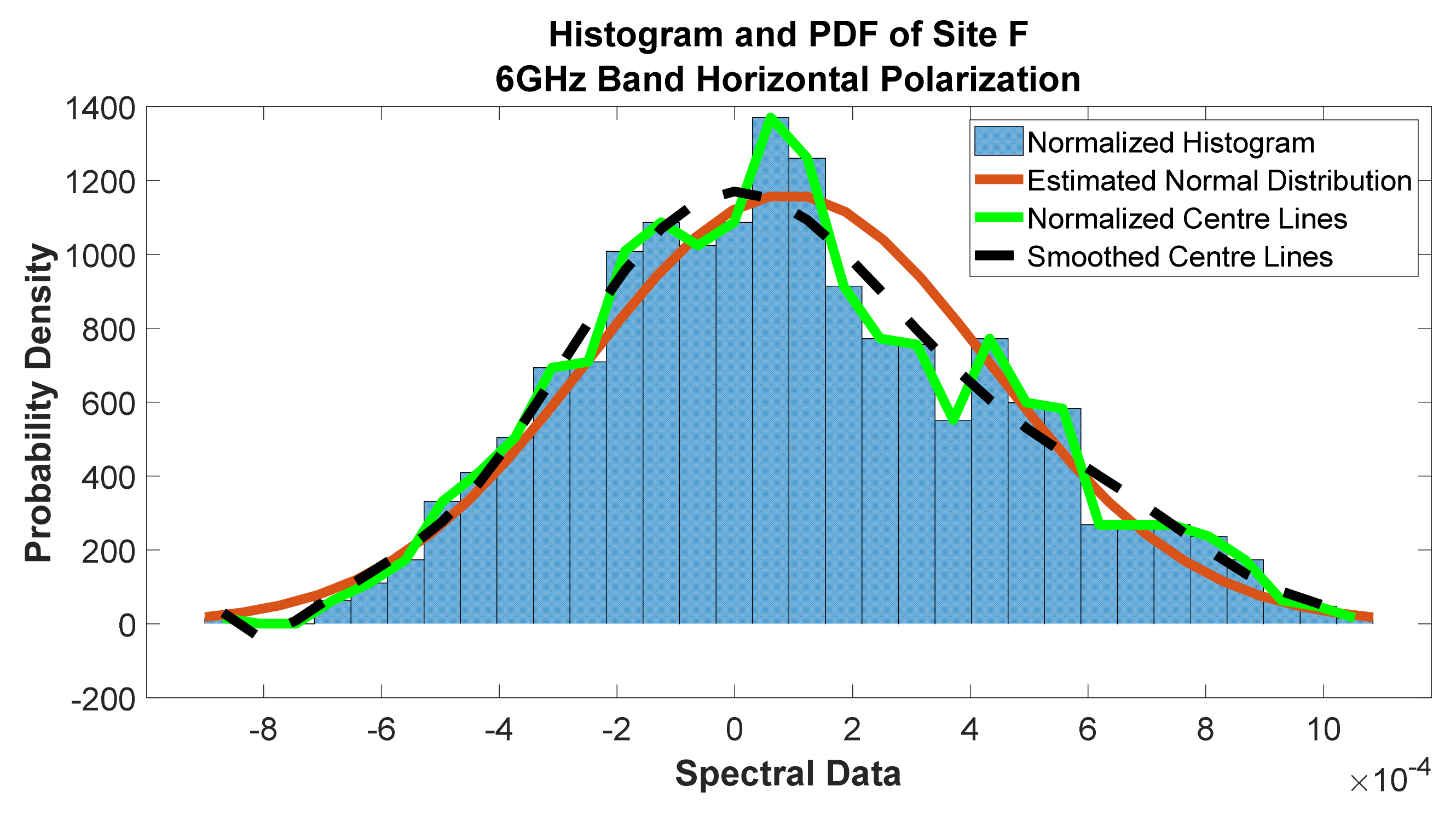 Telecom 02 00021 g049