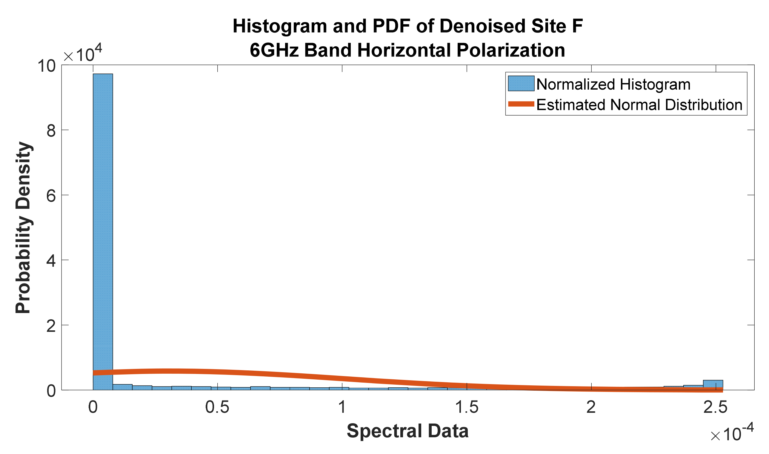 Telecom 02 00021 g050