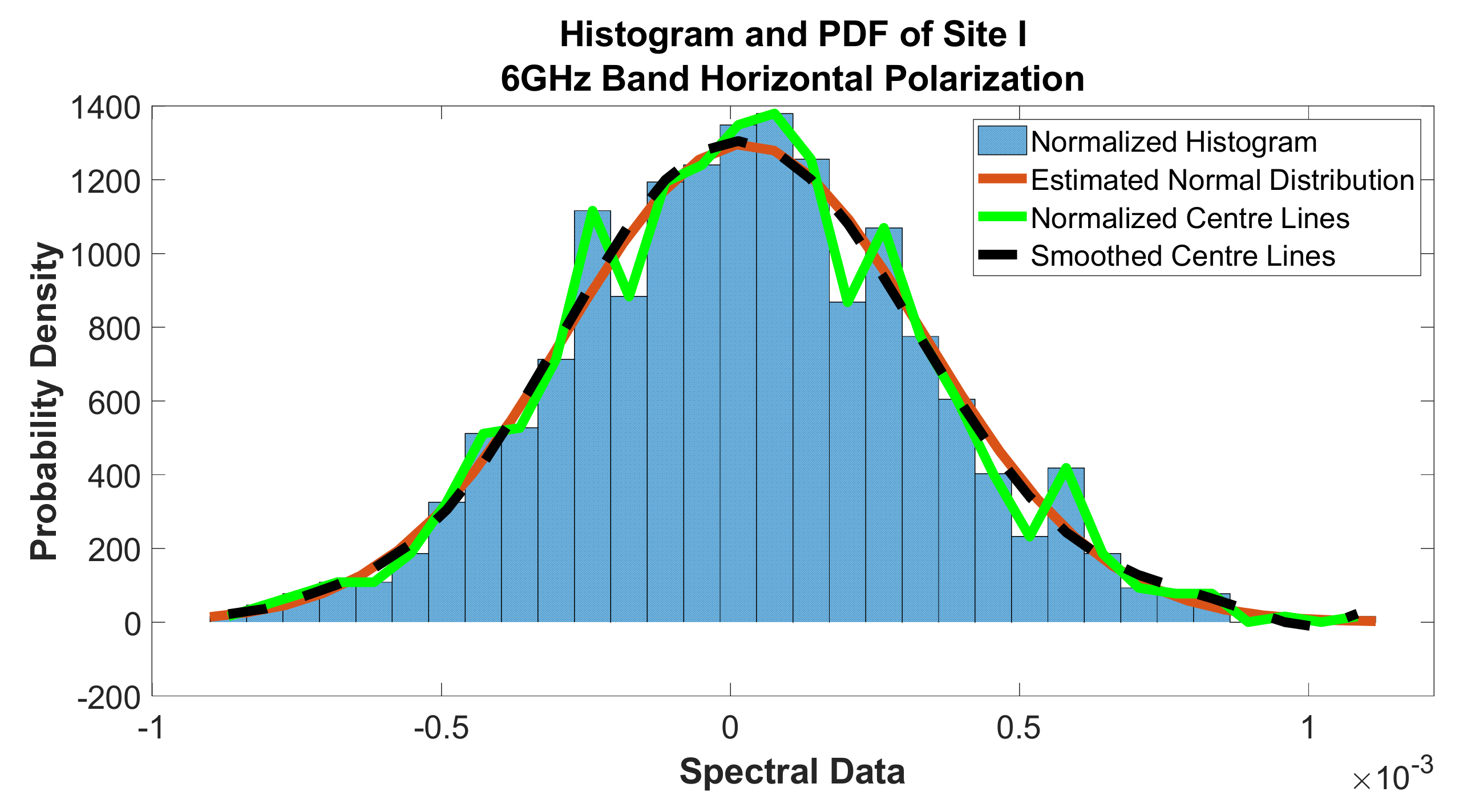 Telecom 02 00021 g051