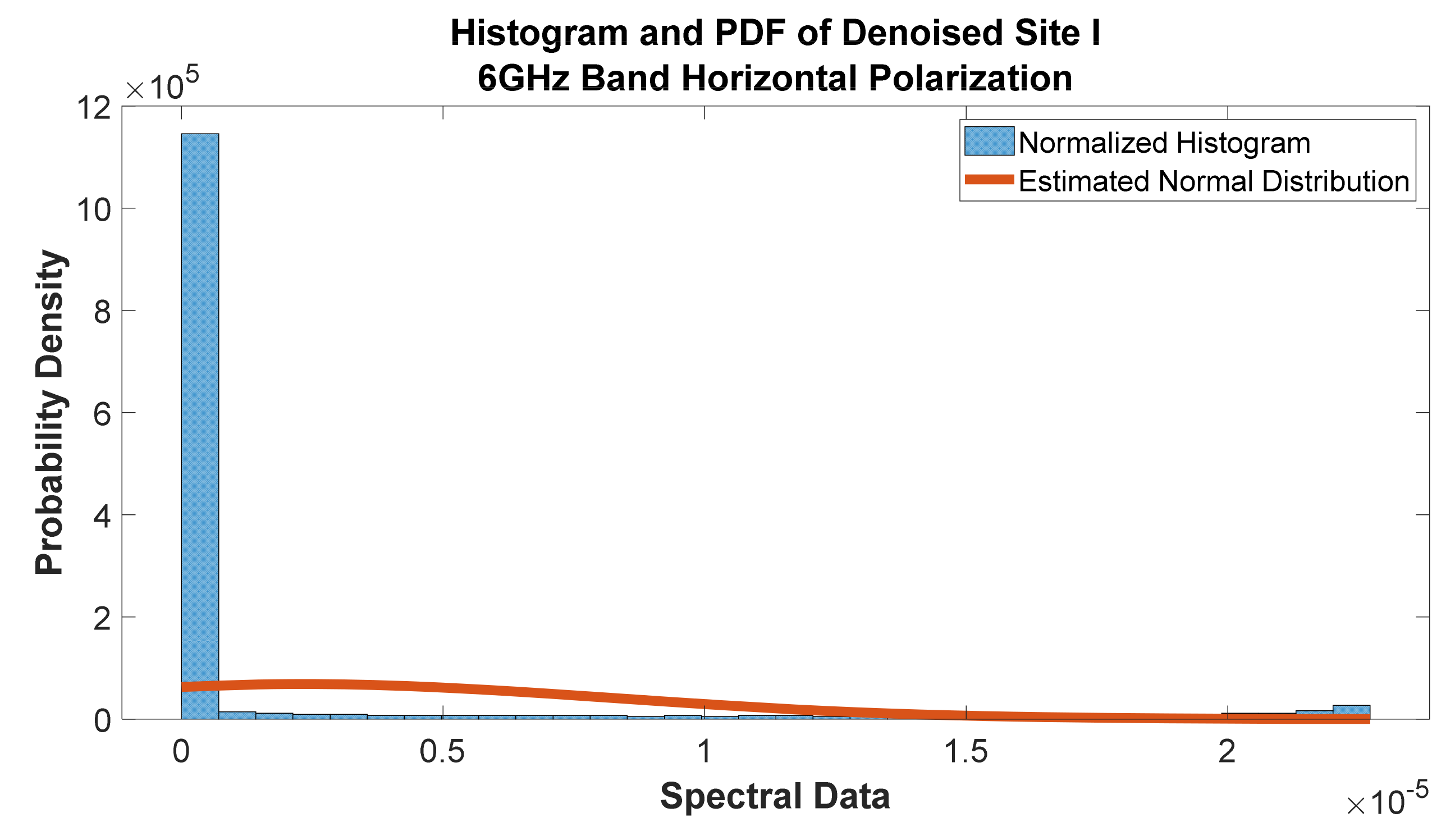 Telecom 02 00021 g052