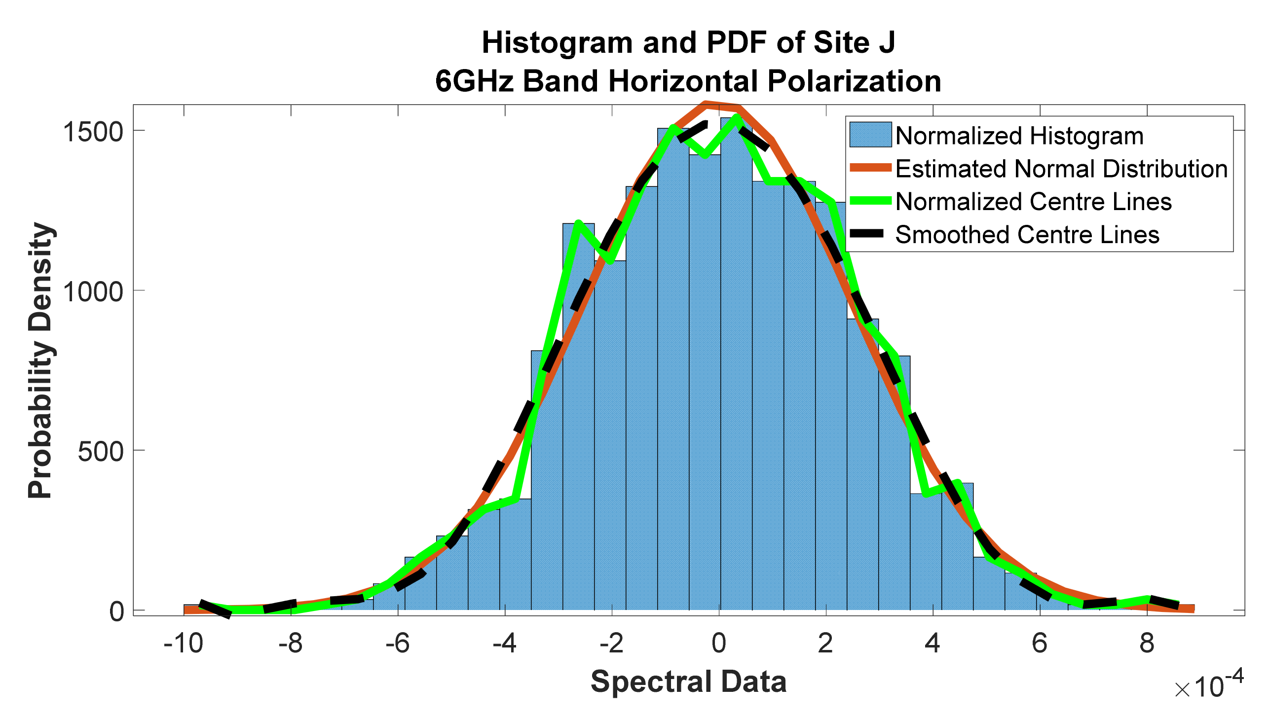 Telecom 02 00021 g053