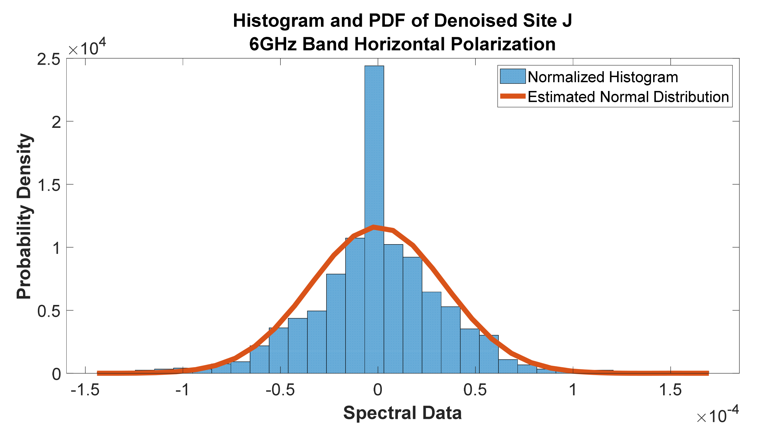 Telecom 02 00021 g054