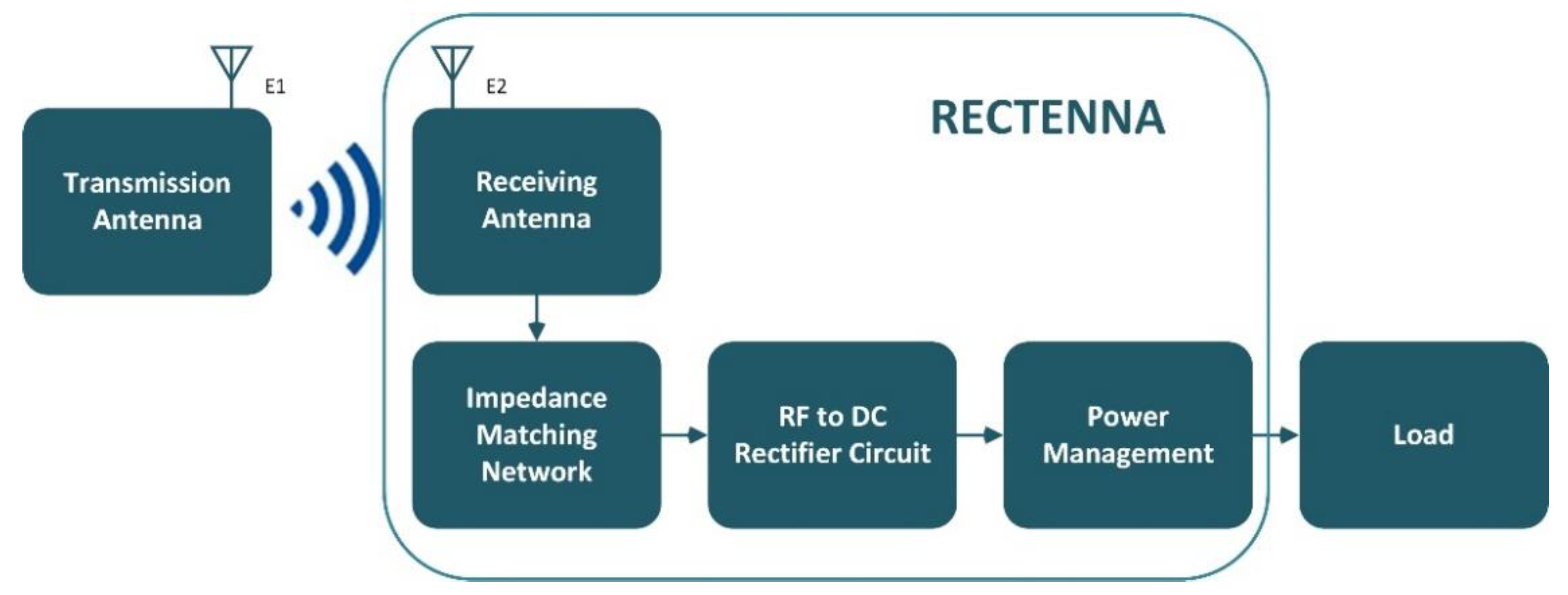 Telecom 02 00022 g001