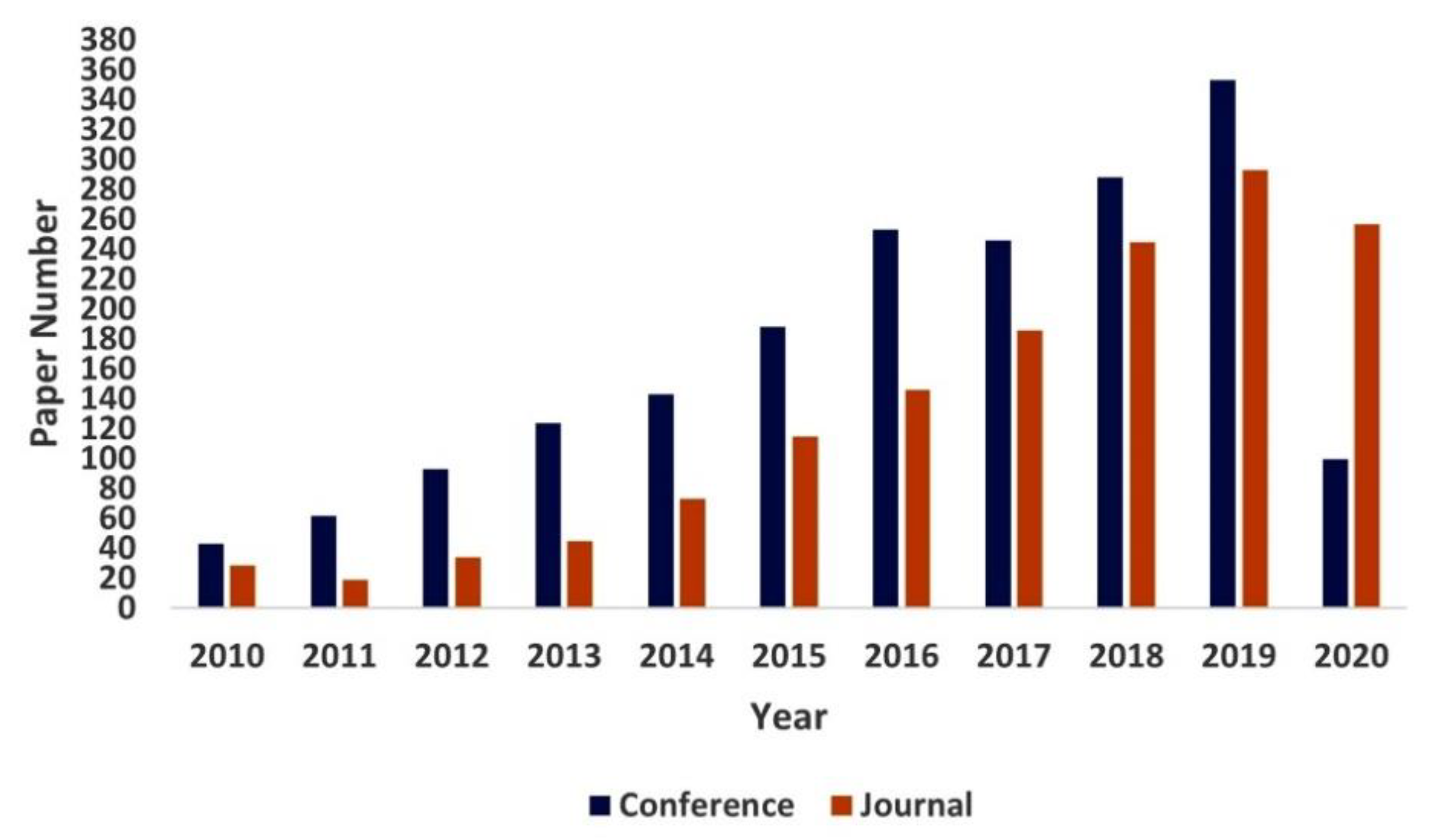 Telecom 02 00022 g002