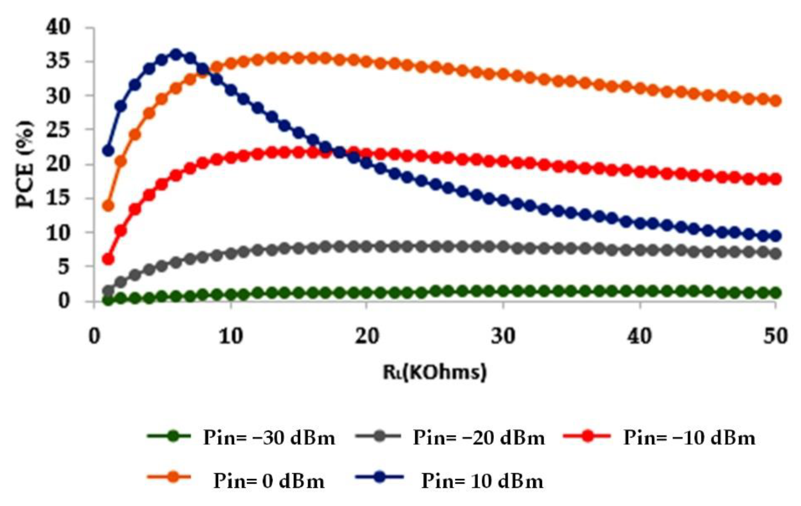 Telecom 02 00022 g013