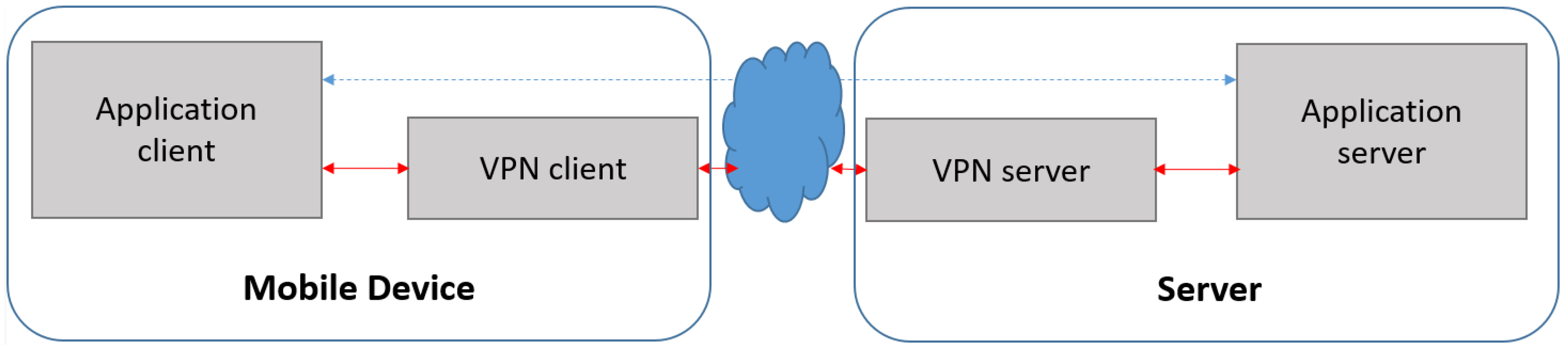 Telecom 02 00025 g001
