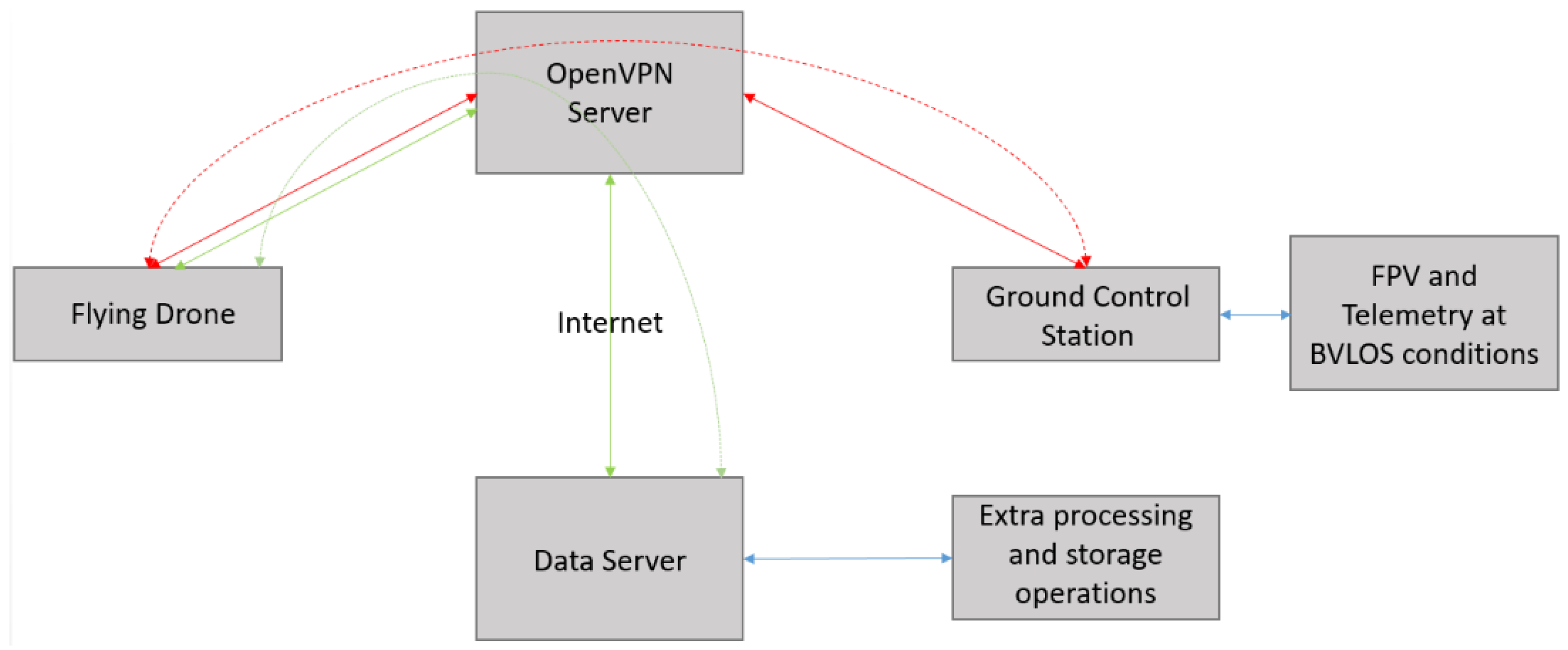 Telecom 02 00025 g005