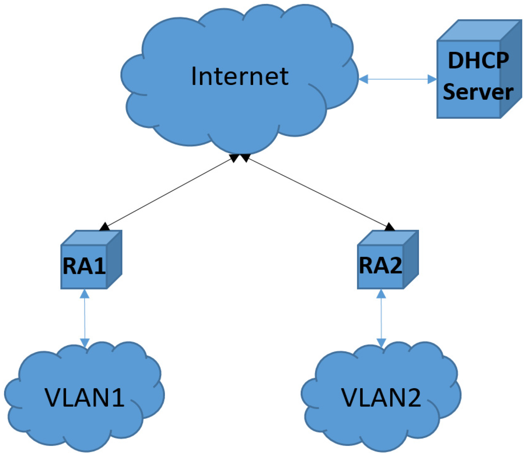 Telecom 02 00025 g006