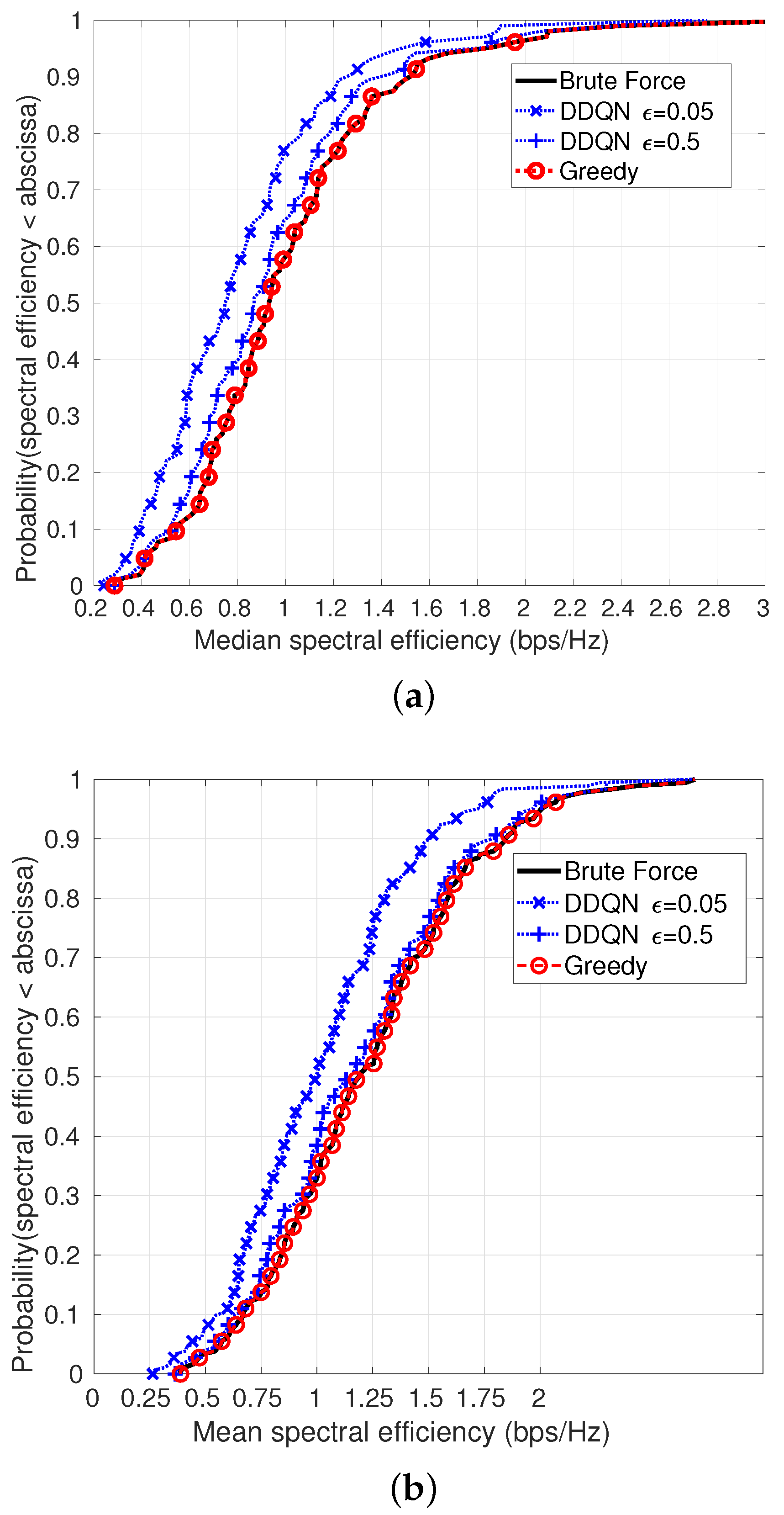 Telecom 02 00027 g007