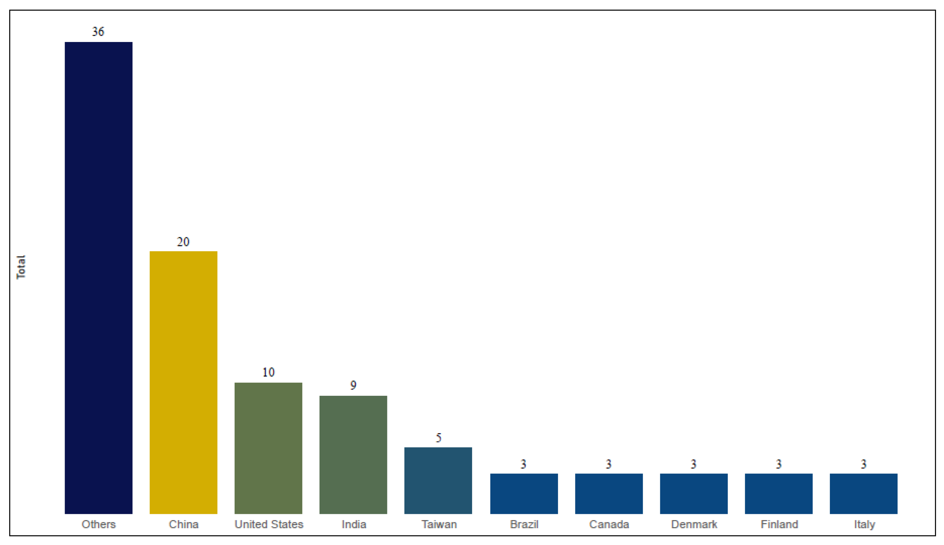 Telecom 02 00028 g004