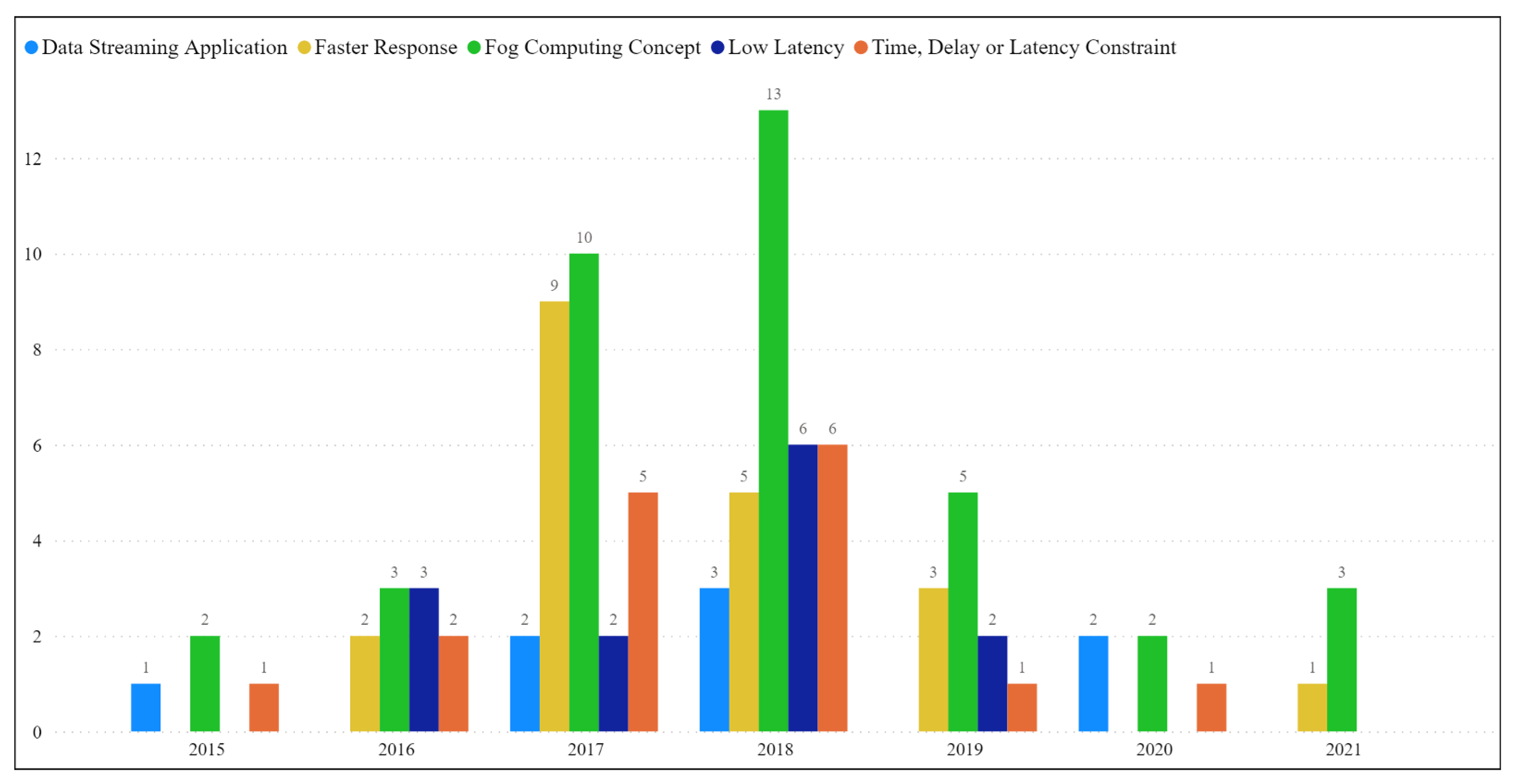 Telecom 02 00028 g006