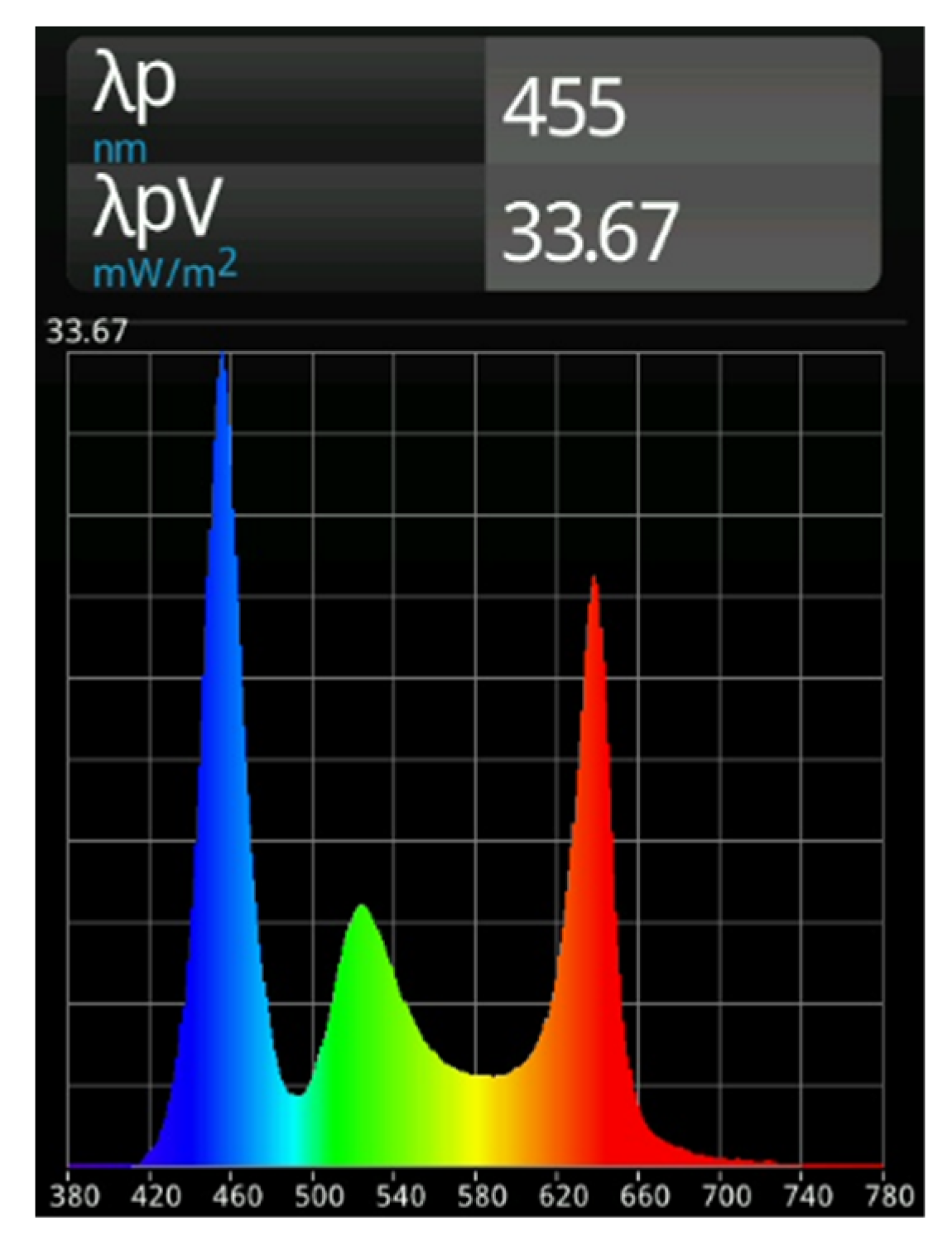 Telecom 02 00032 g002
