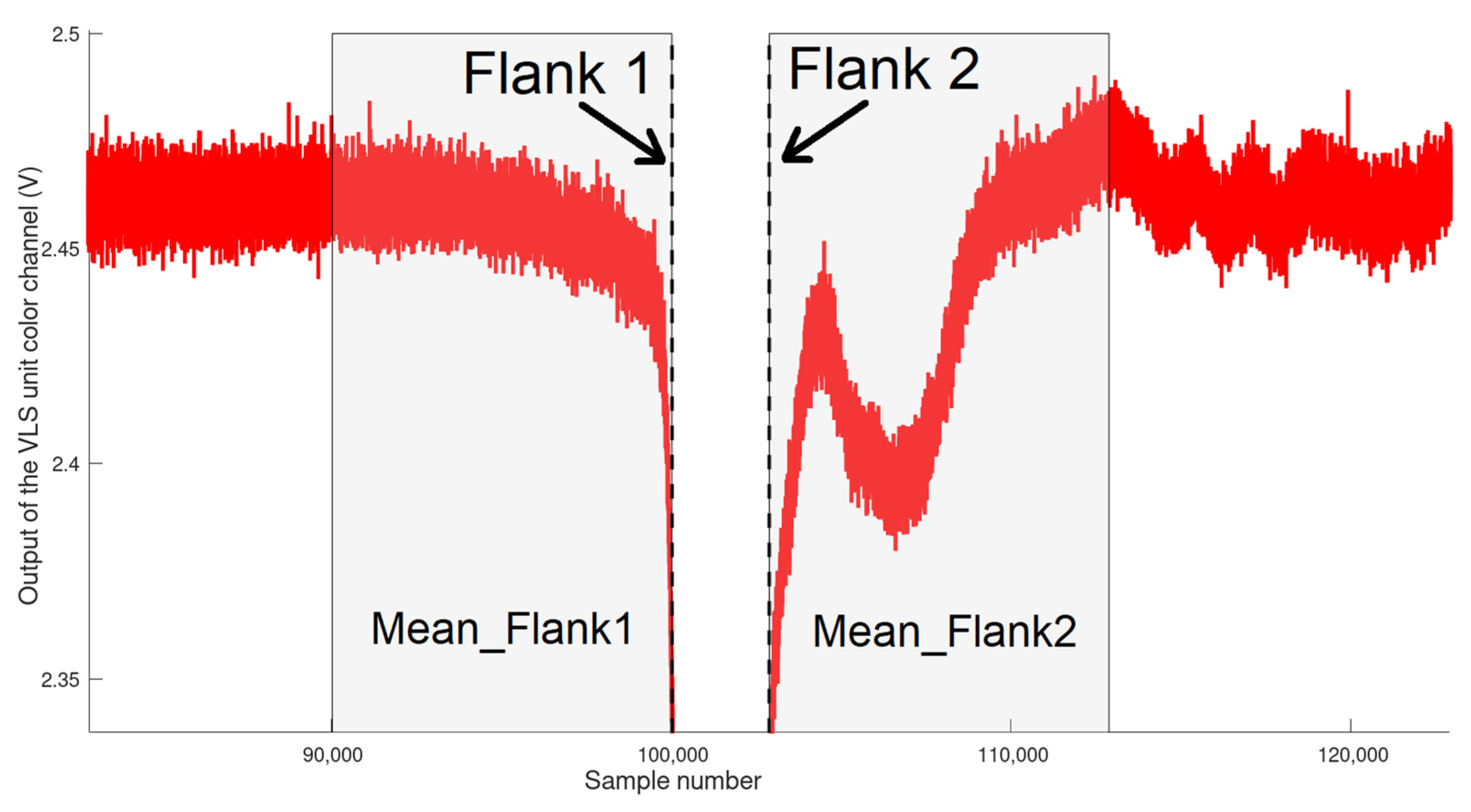 Telecom 02 00032 g007