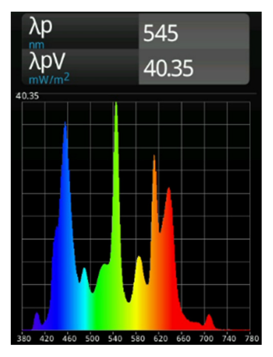 Telecom 02 00032 g008