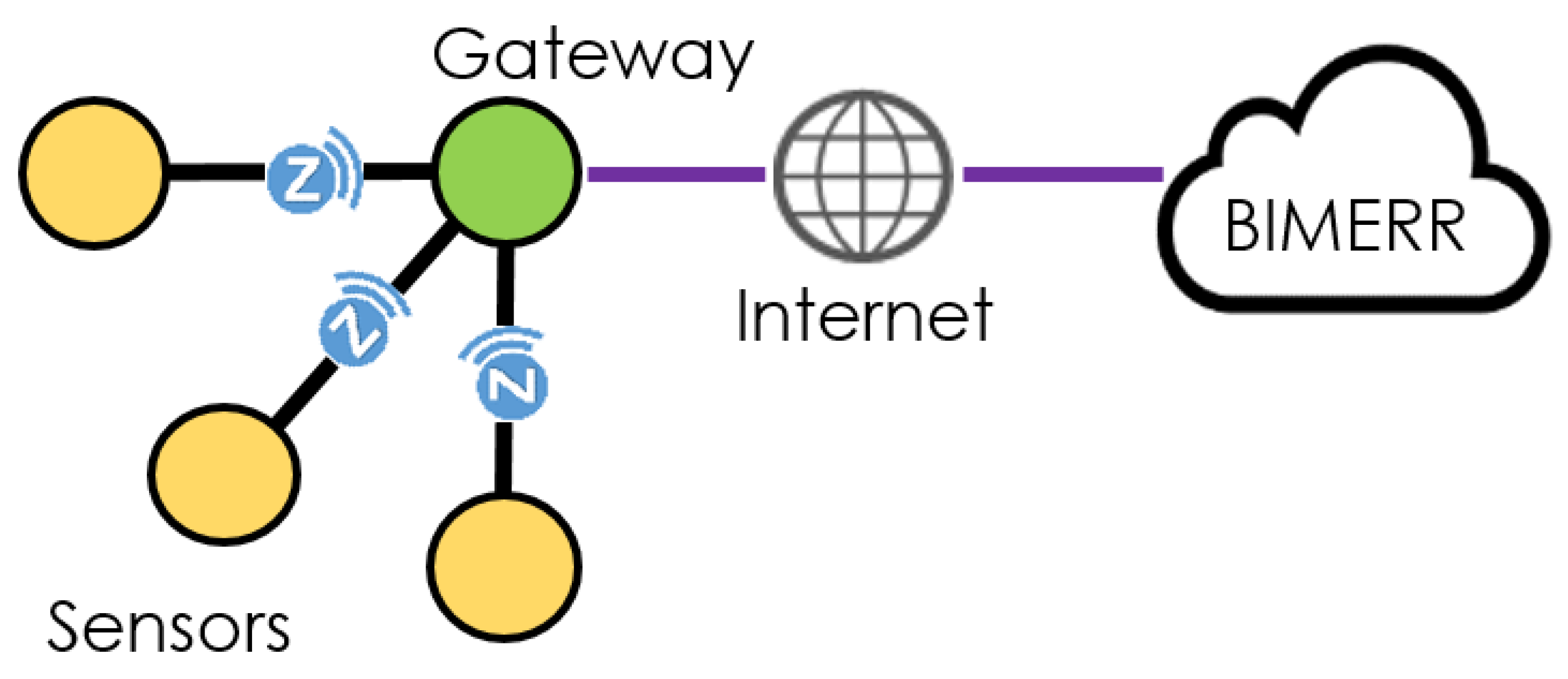 Telecom 03 00007 g001