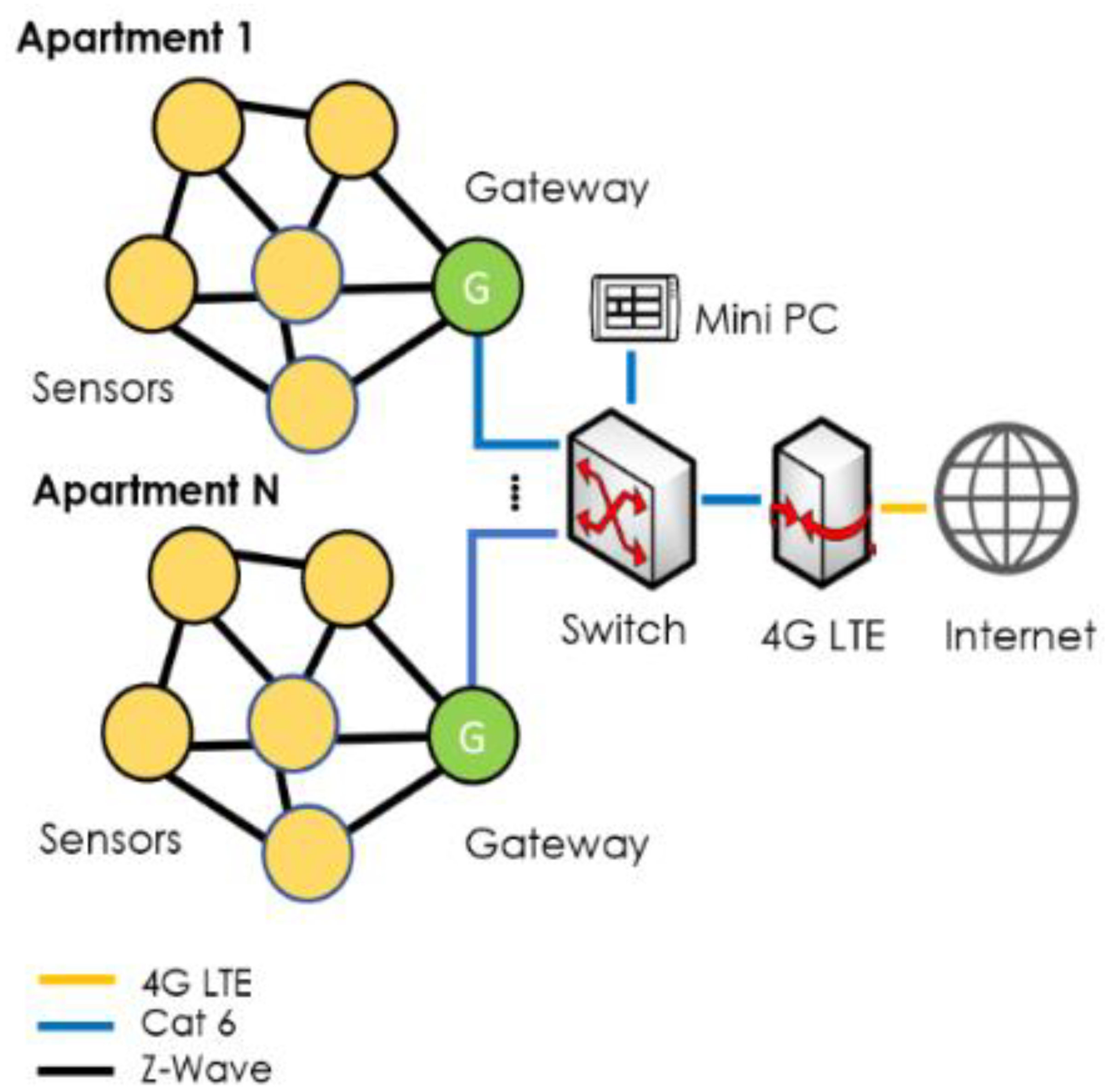 Telecom 03 00007 g003