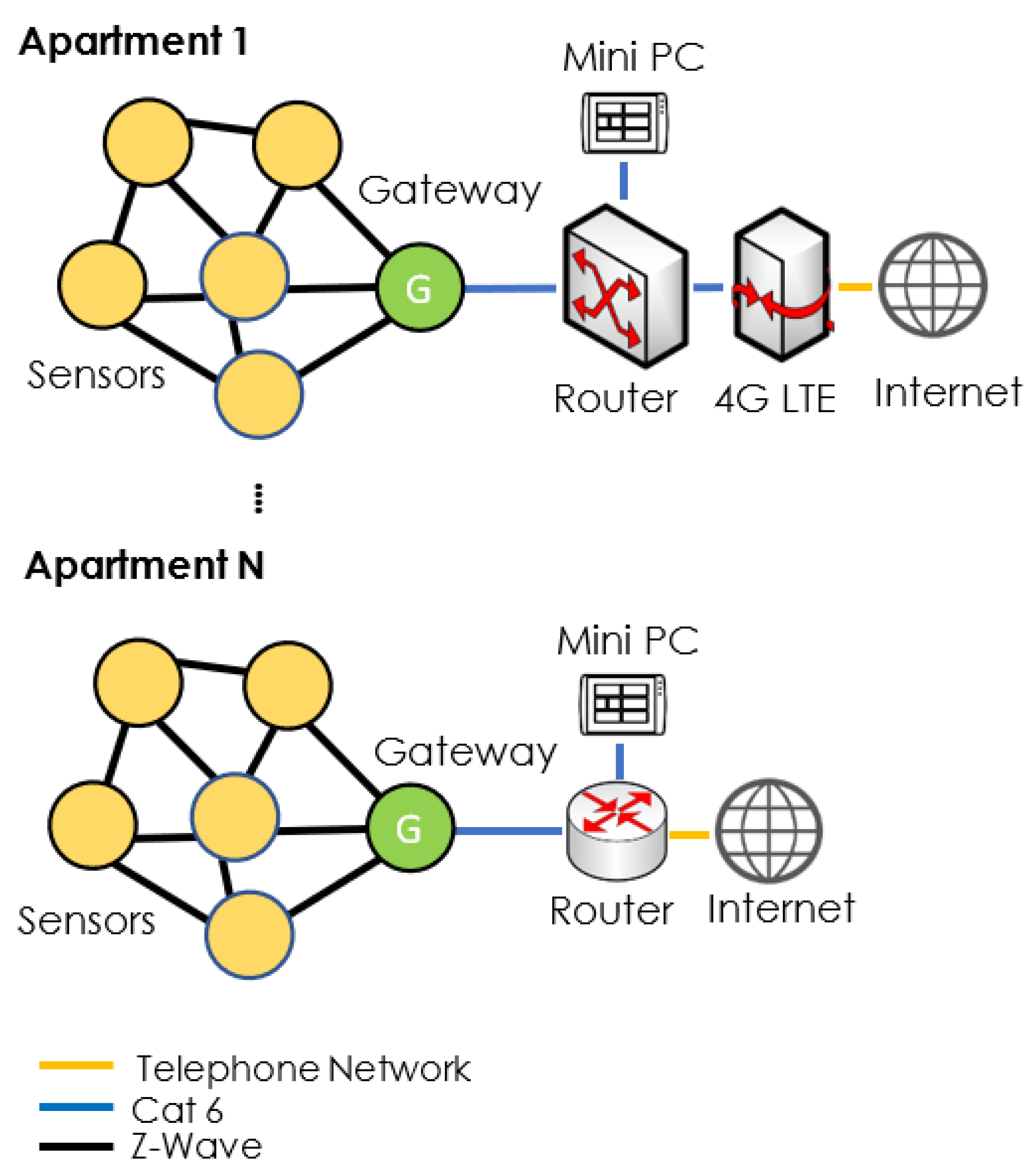 Telecom 03 00007 g004