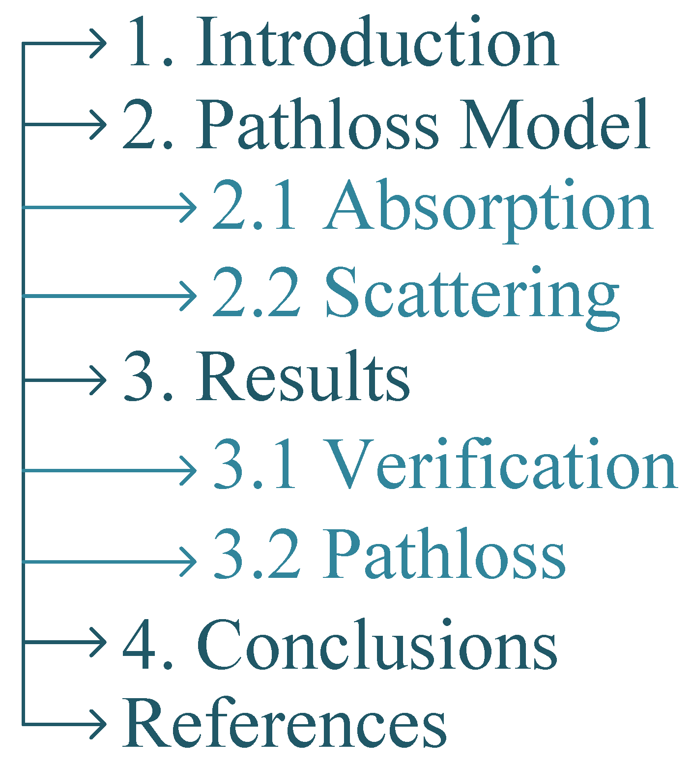 Telecom 03 00009 g001