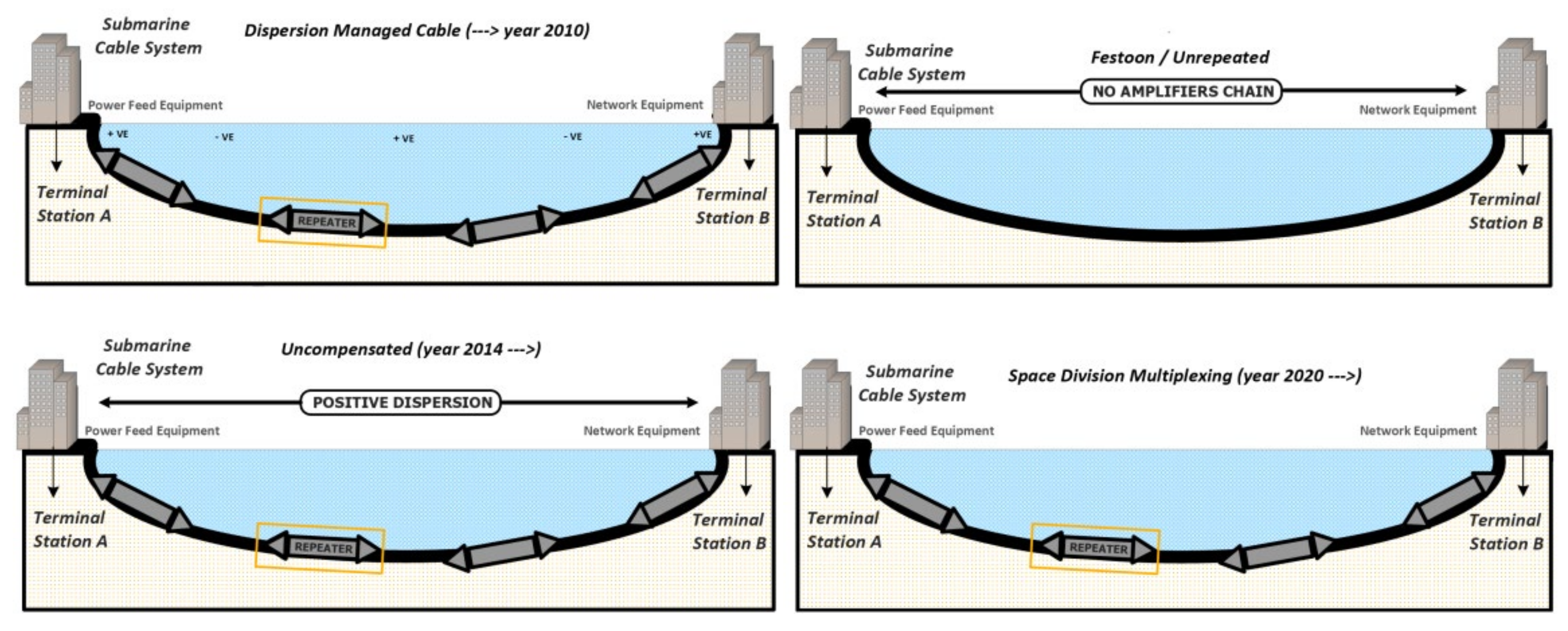 Telecom 03 00015 g009