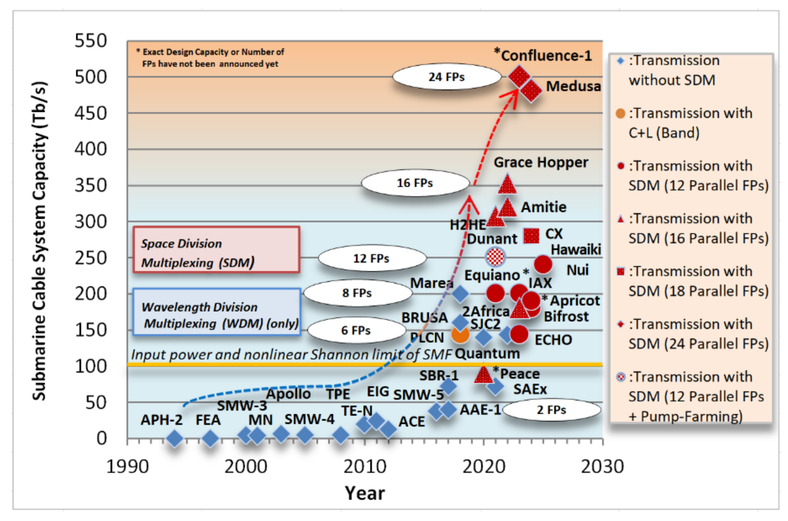 Telecom 03 00015 g013