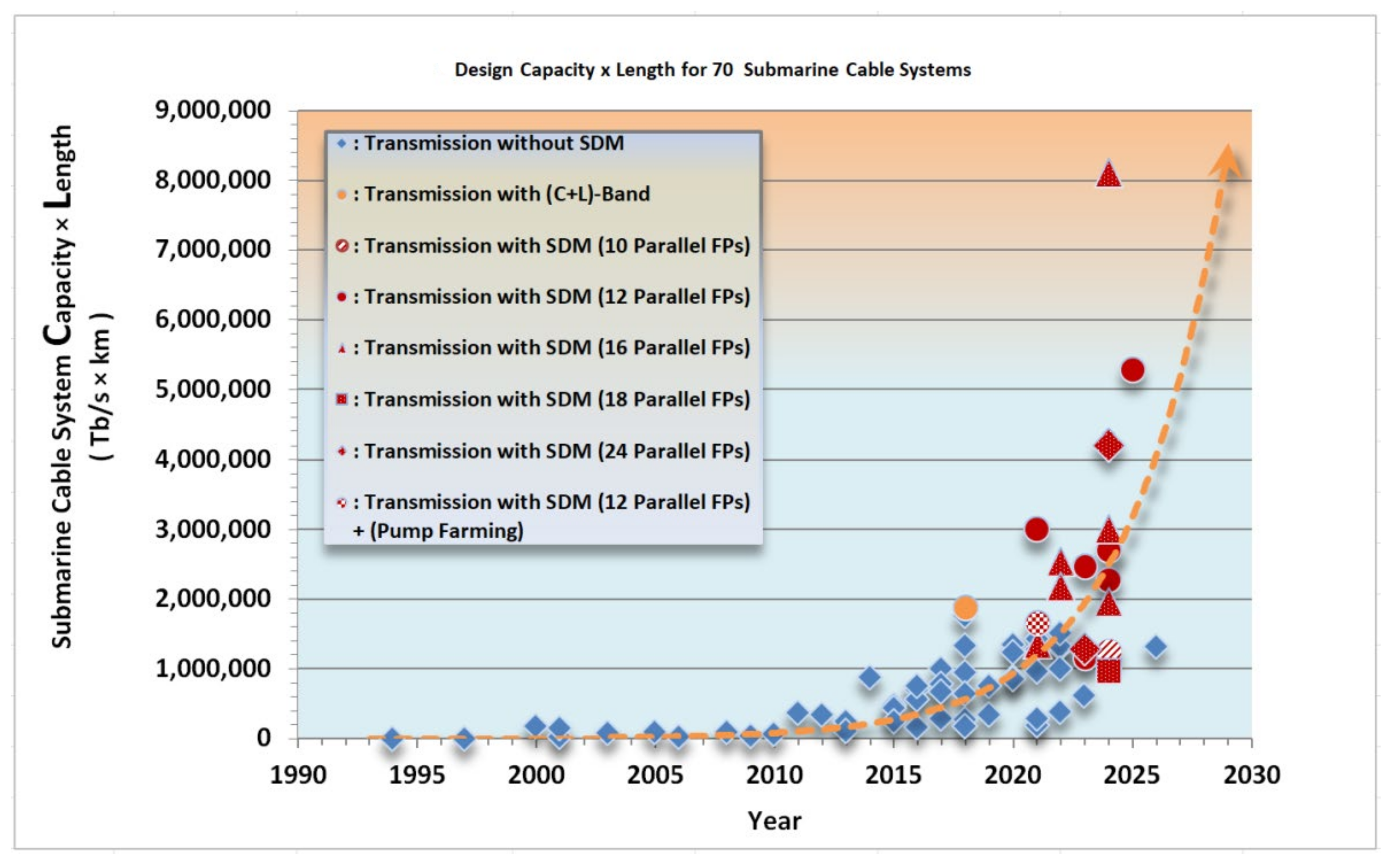 Telecom 03 00015 g014