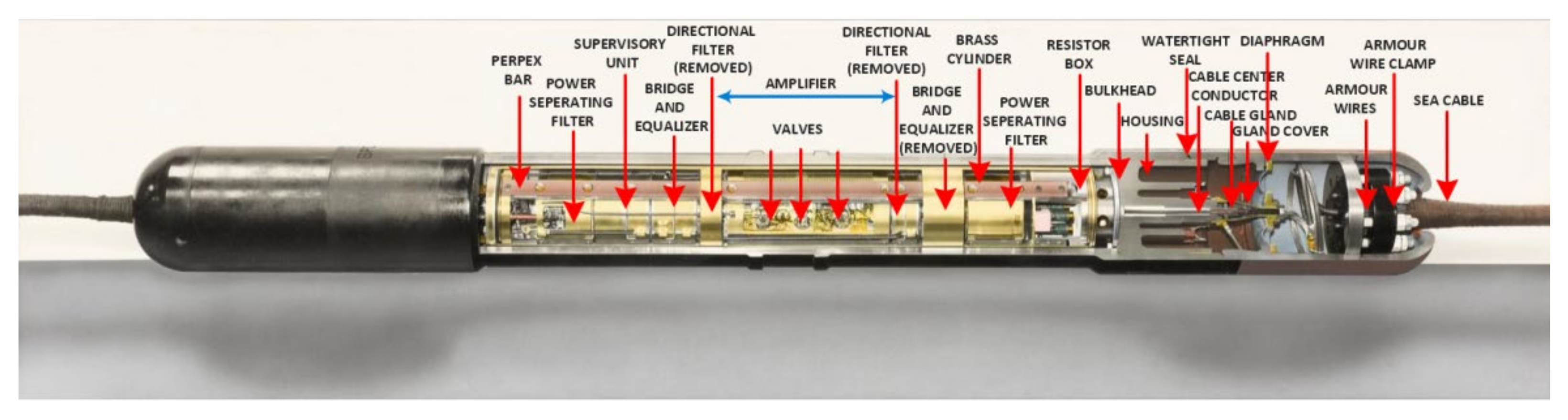 Telecom 03 00015 g015