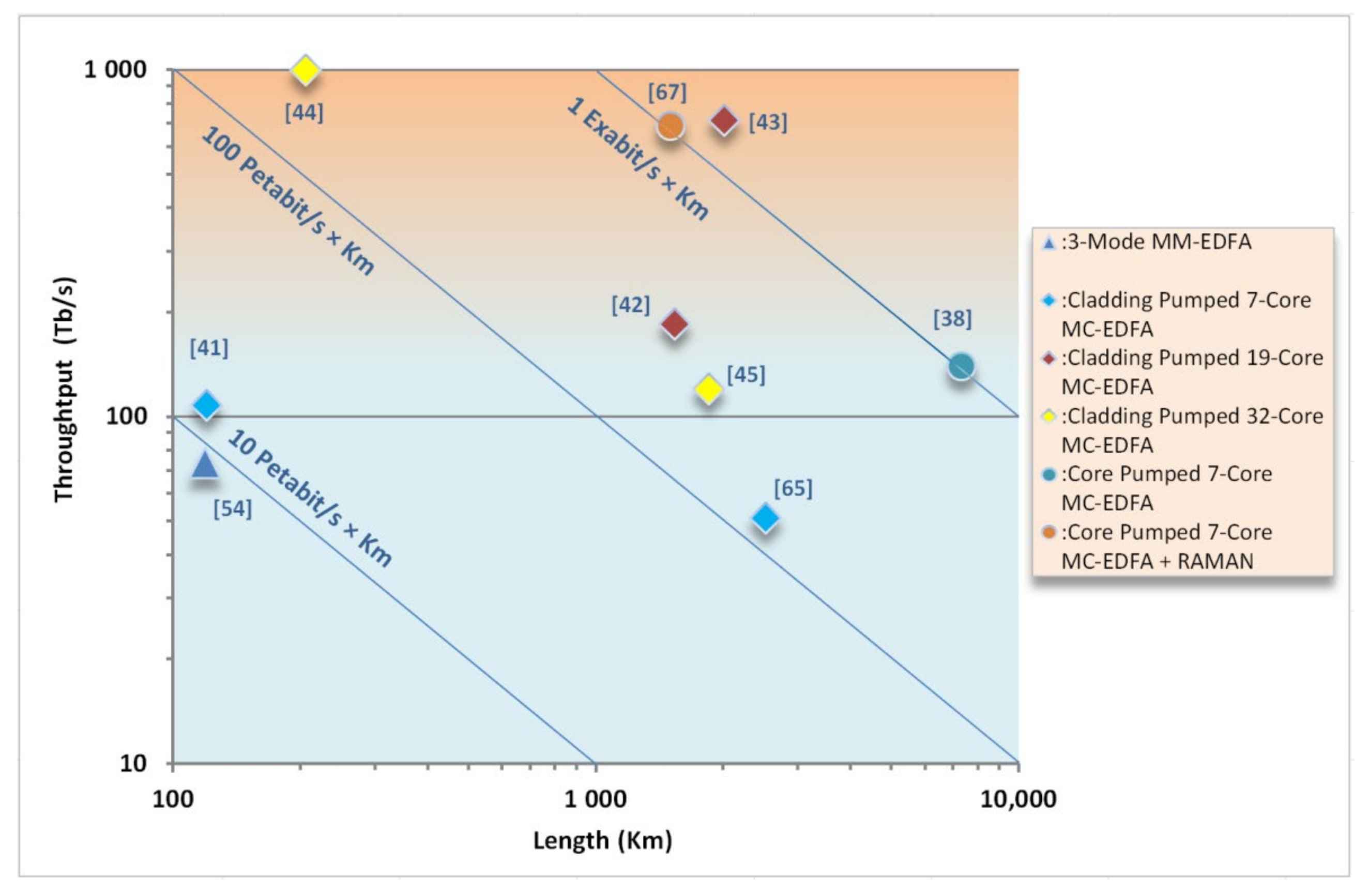 Telecom 03 00015 g027