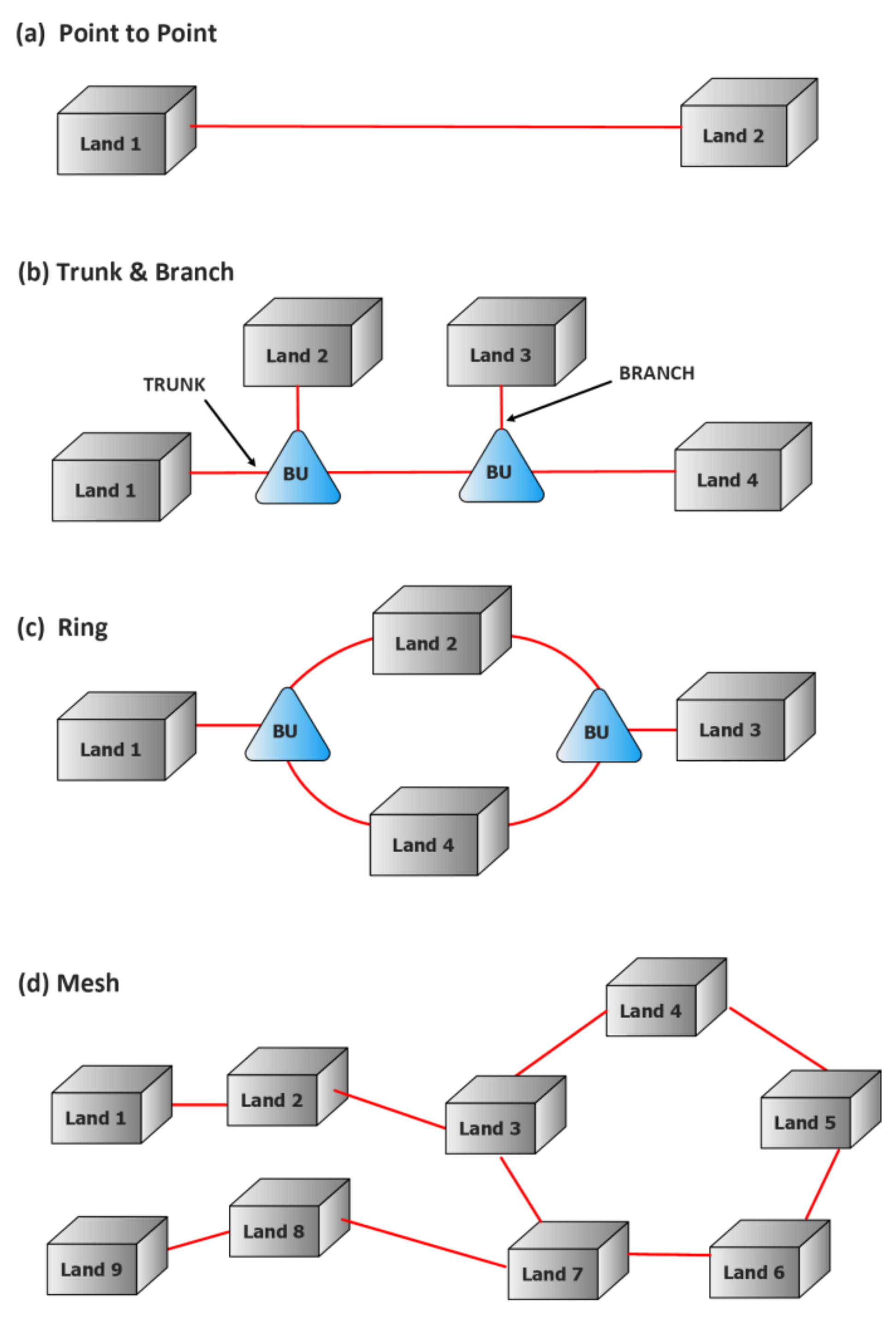 Telecom 03 00015 g028