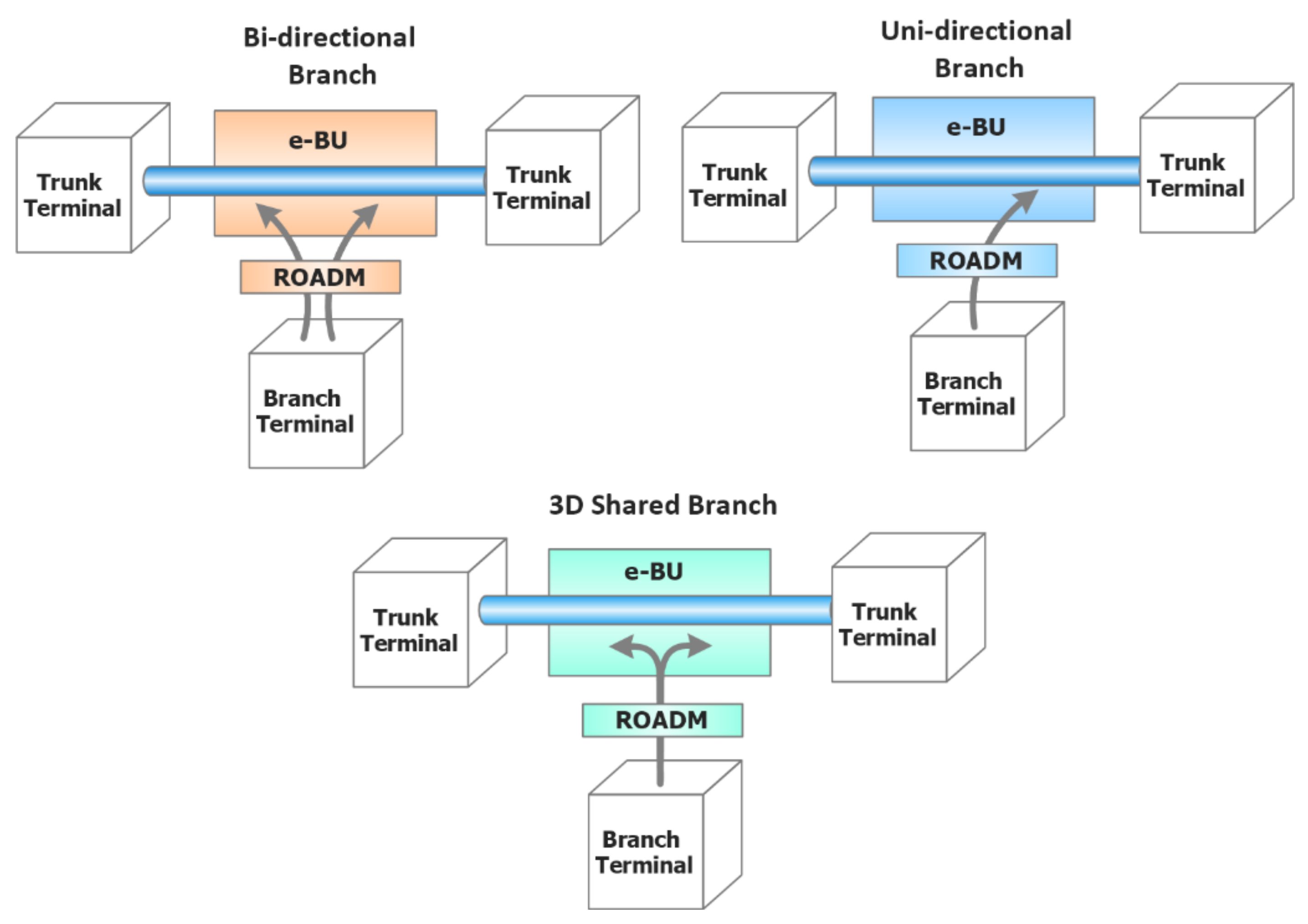 Telecom 03 00015 g030