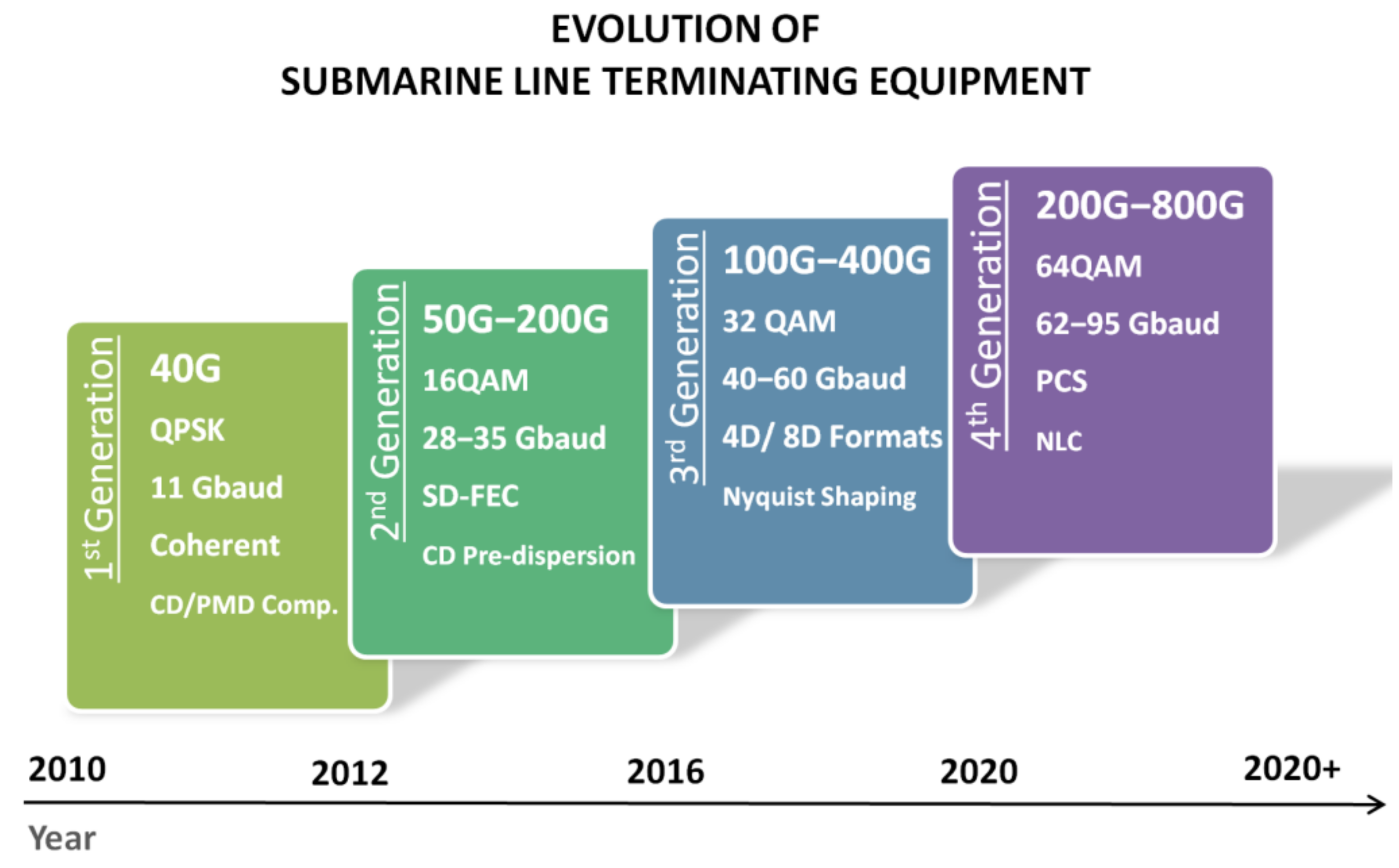 Telecom 03 00015 g031