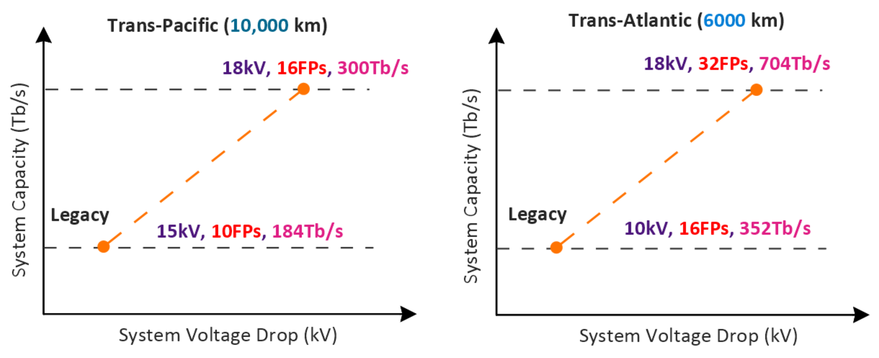 Telecom 03 00015 g032