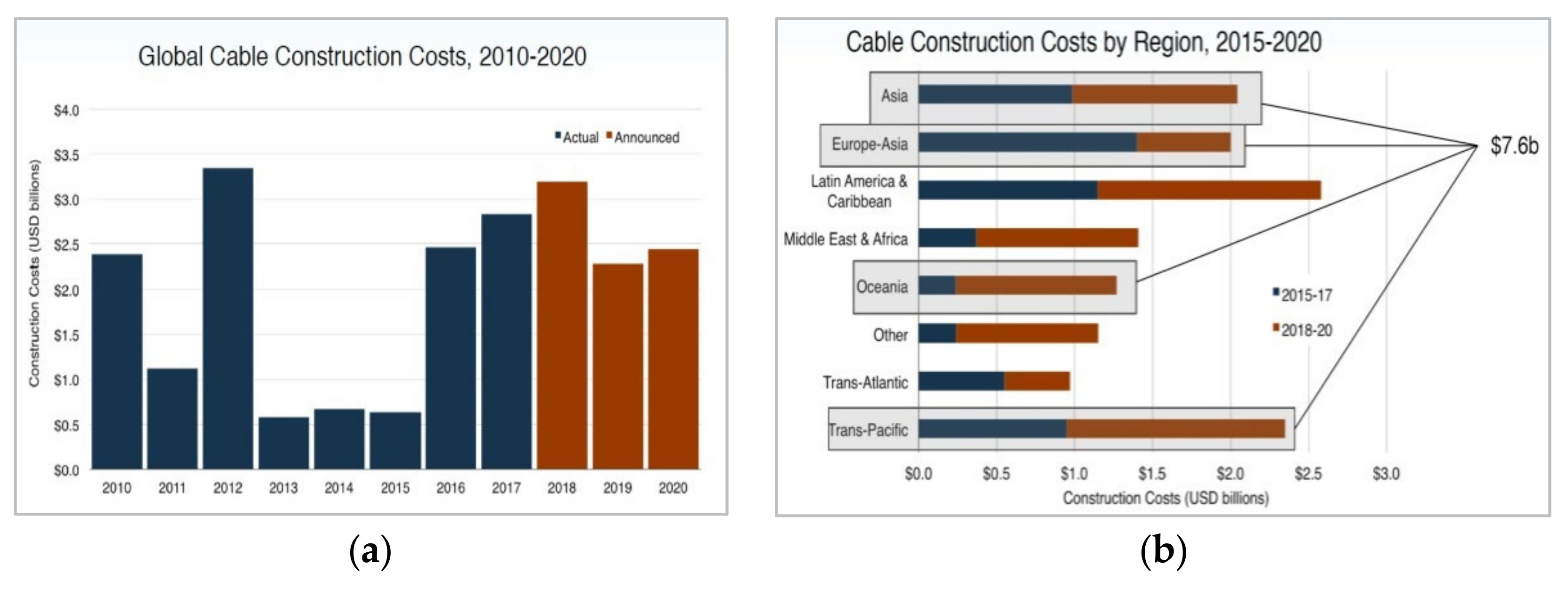 Telecom 03 00015 g033