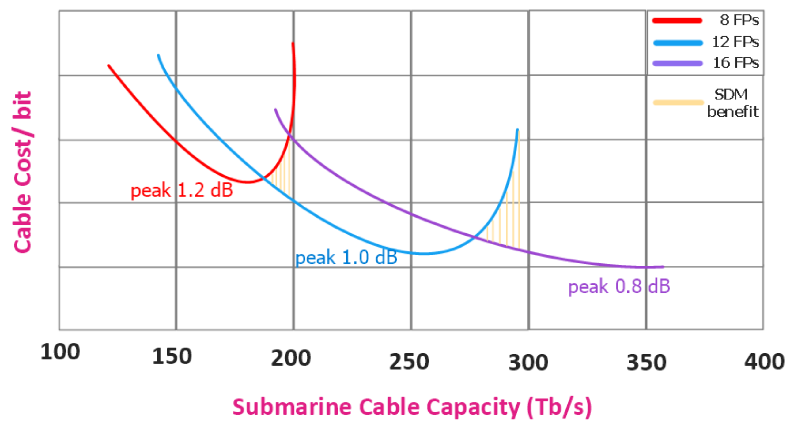 Telecom 03 00015 g034