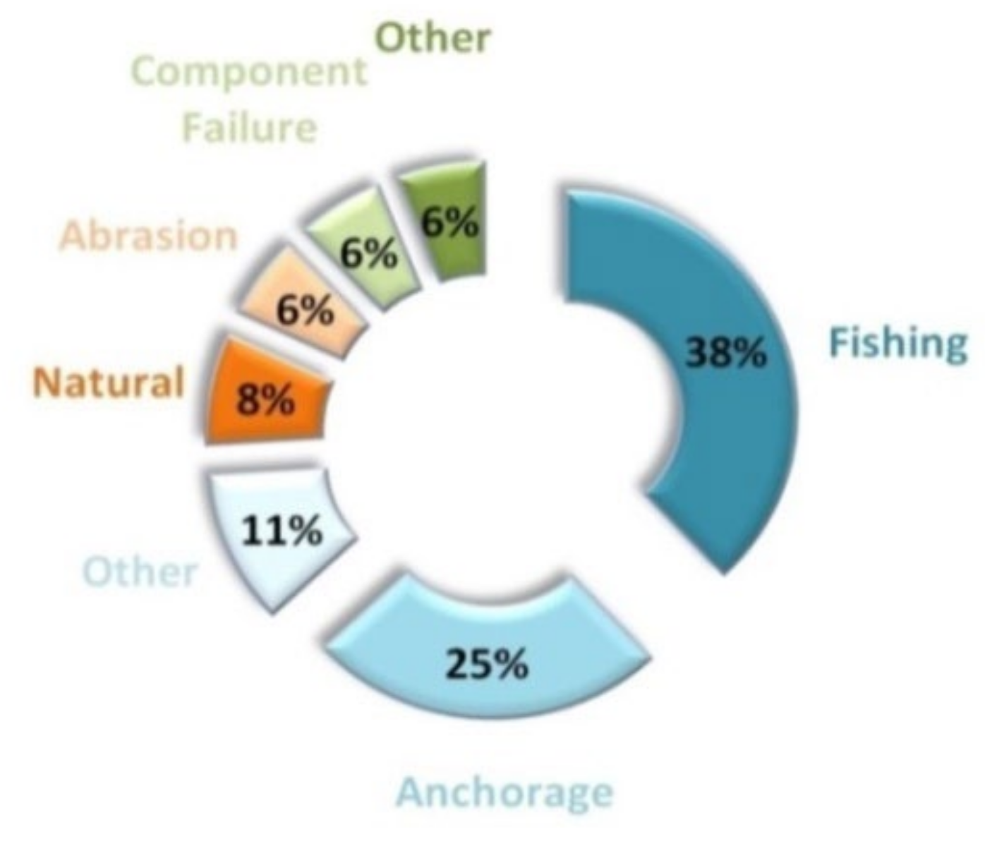 Telecom 03 00015 g035